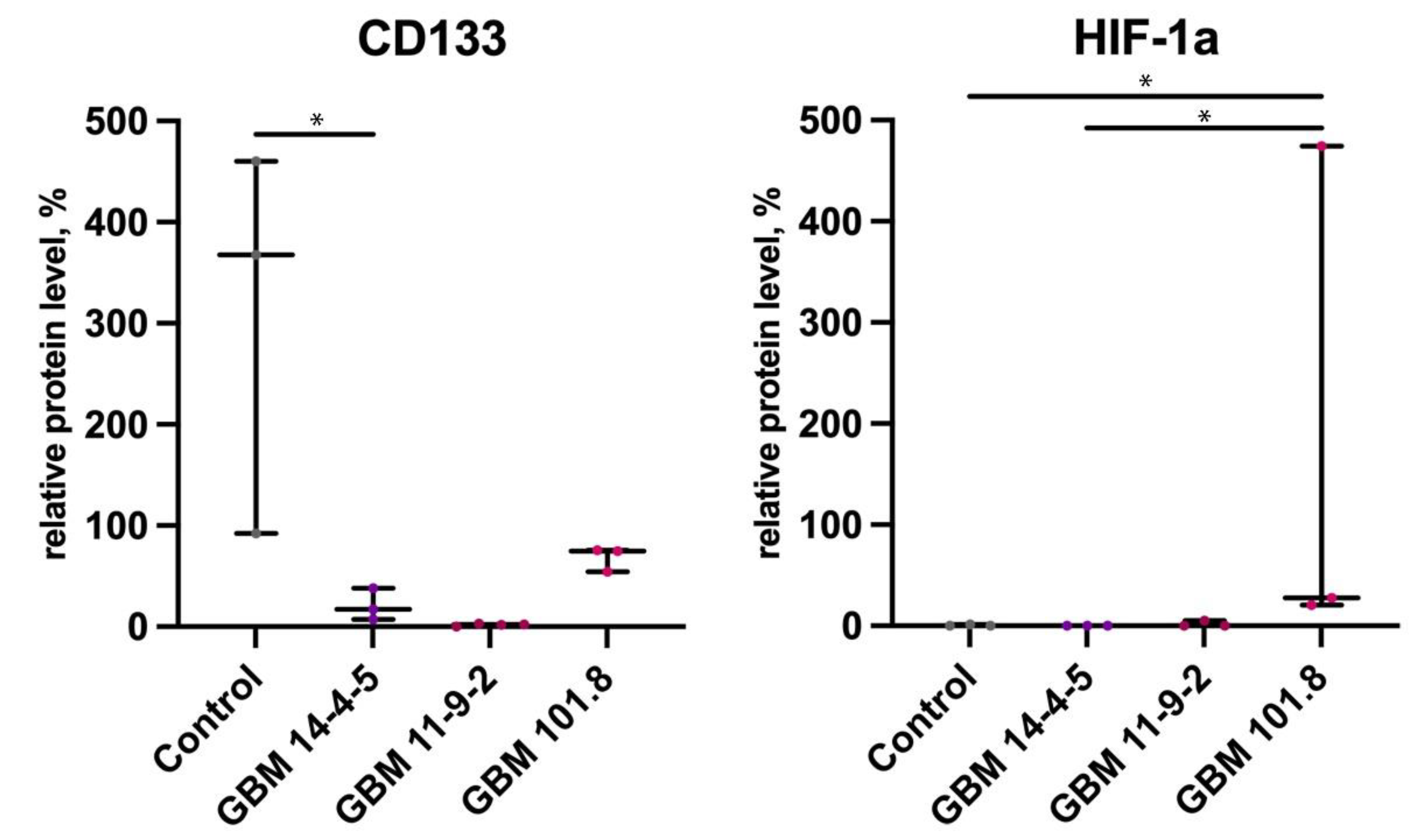 Biomedicines 12 00713 g006