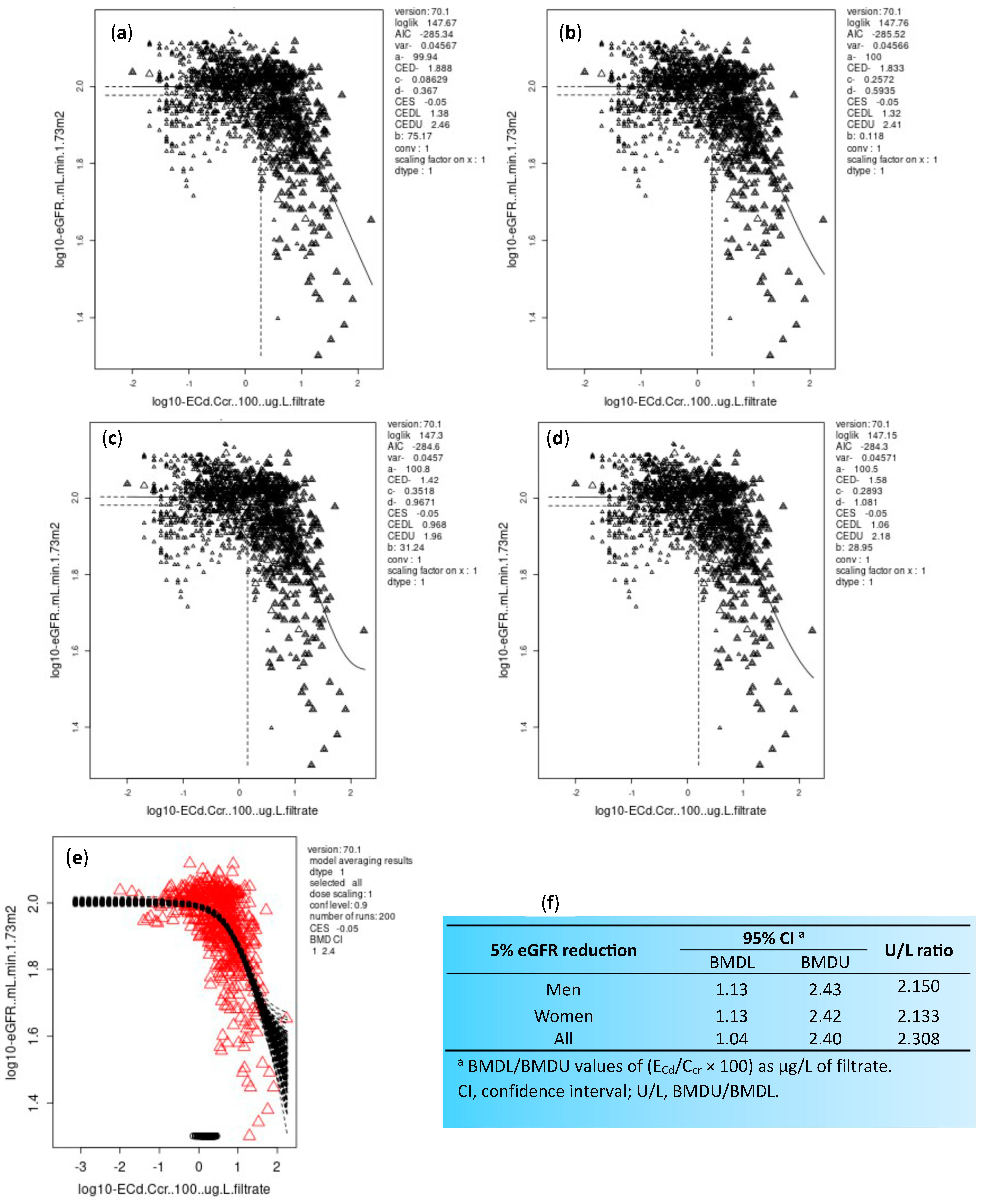 Biomedicines 12 00718 g003 Biomedicines 12 00718 g003