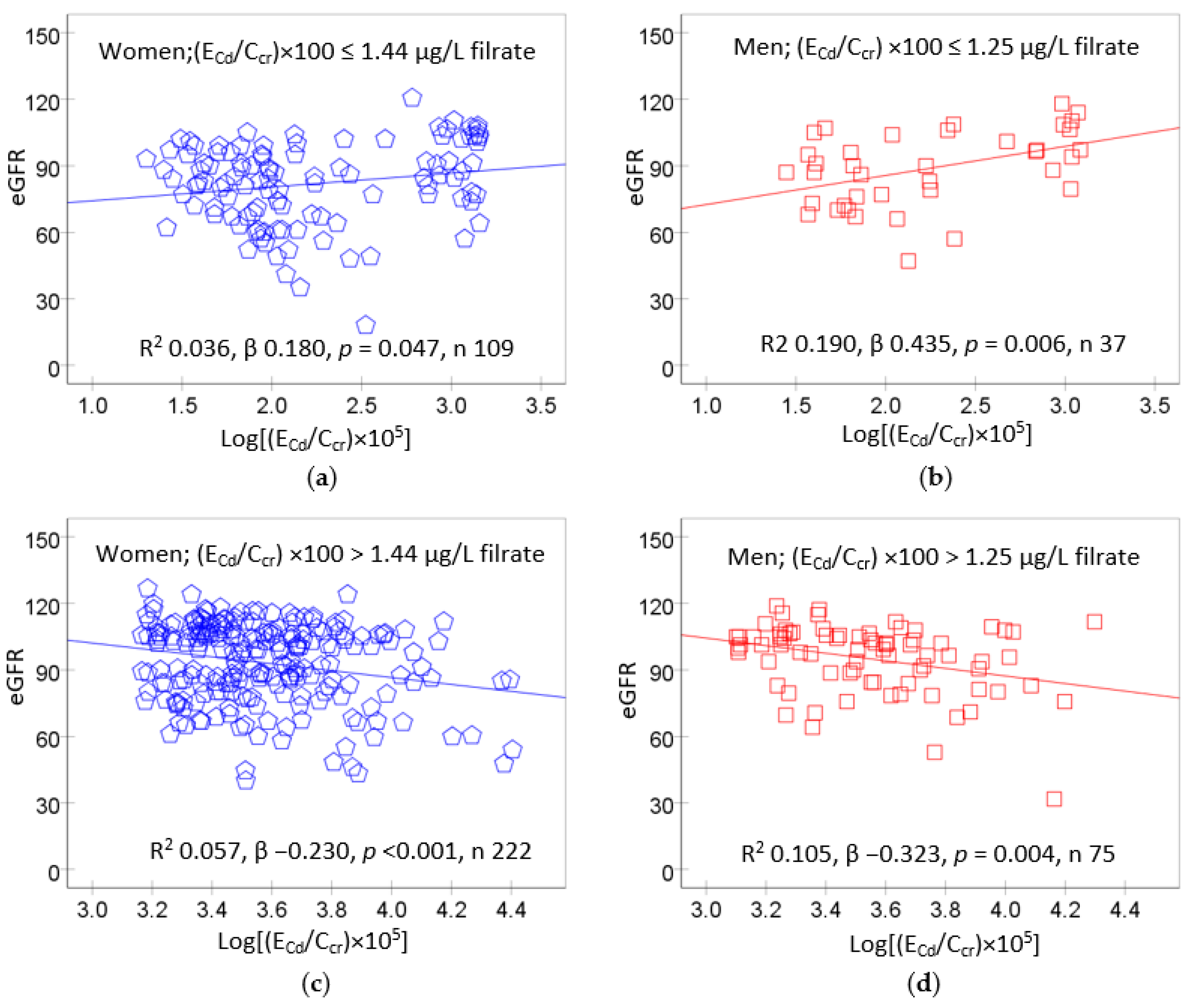 Biomedicines 12 00718 g004 Biomedicines 12 00718 g004