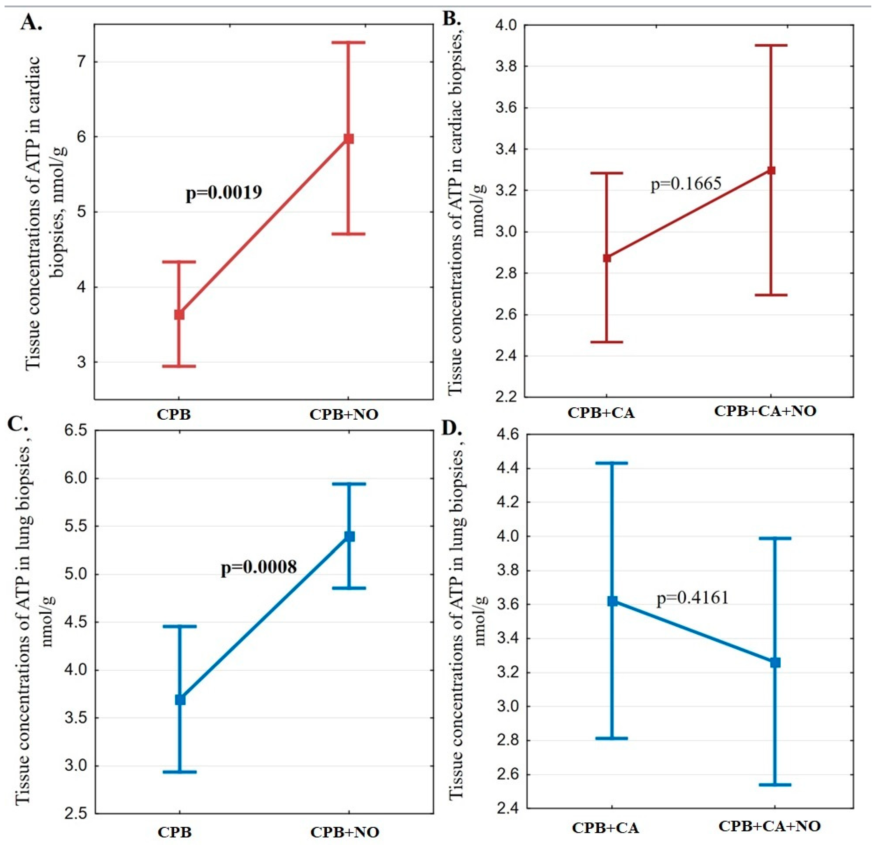 Biomedicines 12 00719 g003 Biomedicines 12 00719 g003