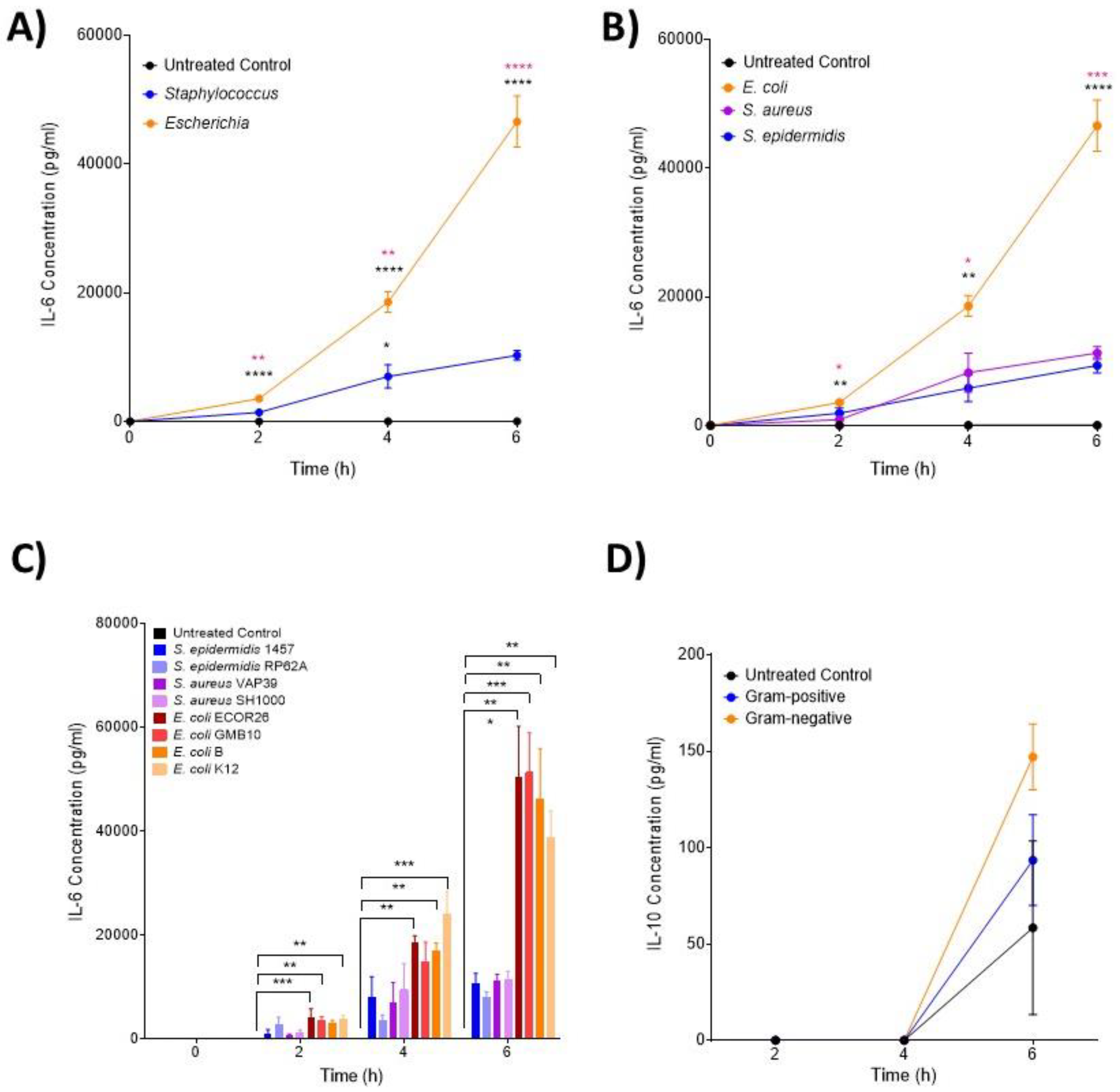 Biomedicines 12 00724 g001 Biomedicines 12 00724 g001
