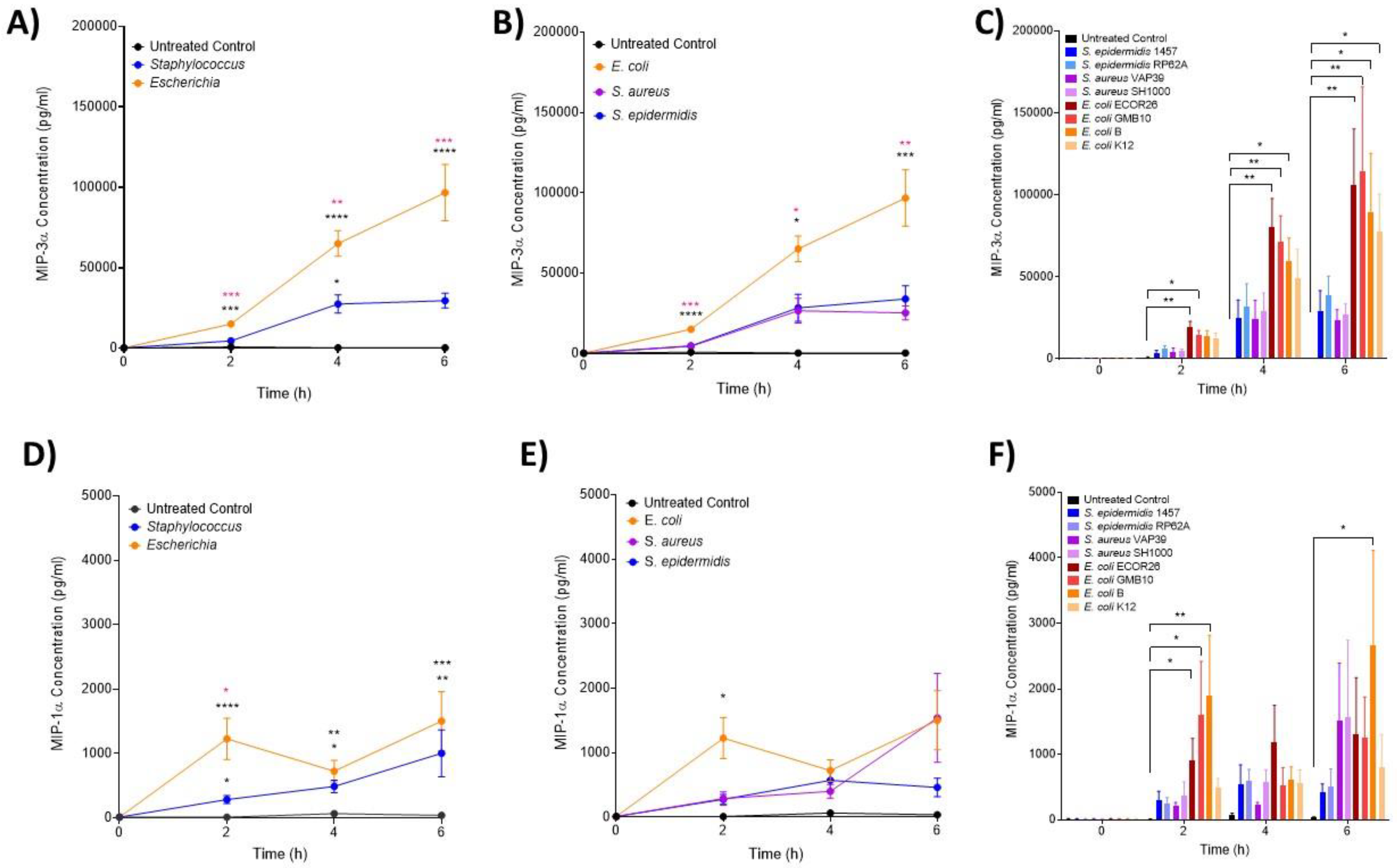 Biomedicines 12 00724 g002 Biomedicines 12 00724 g002