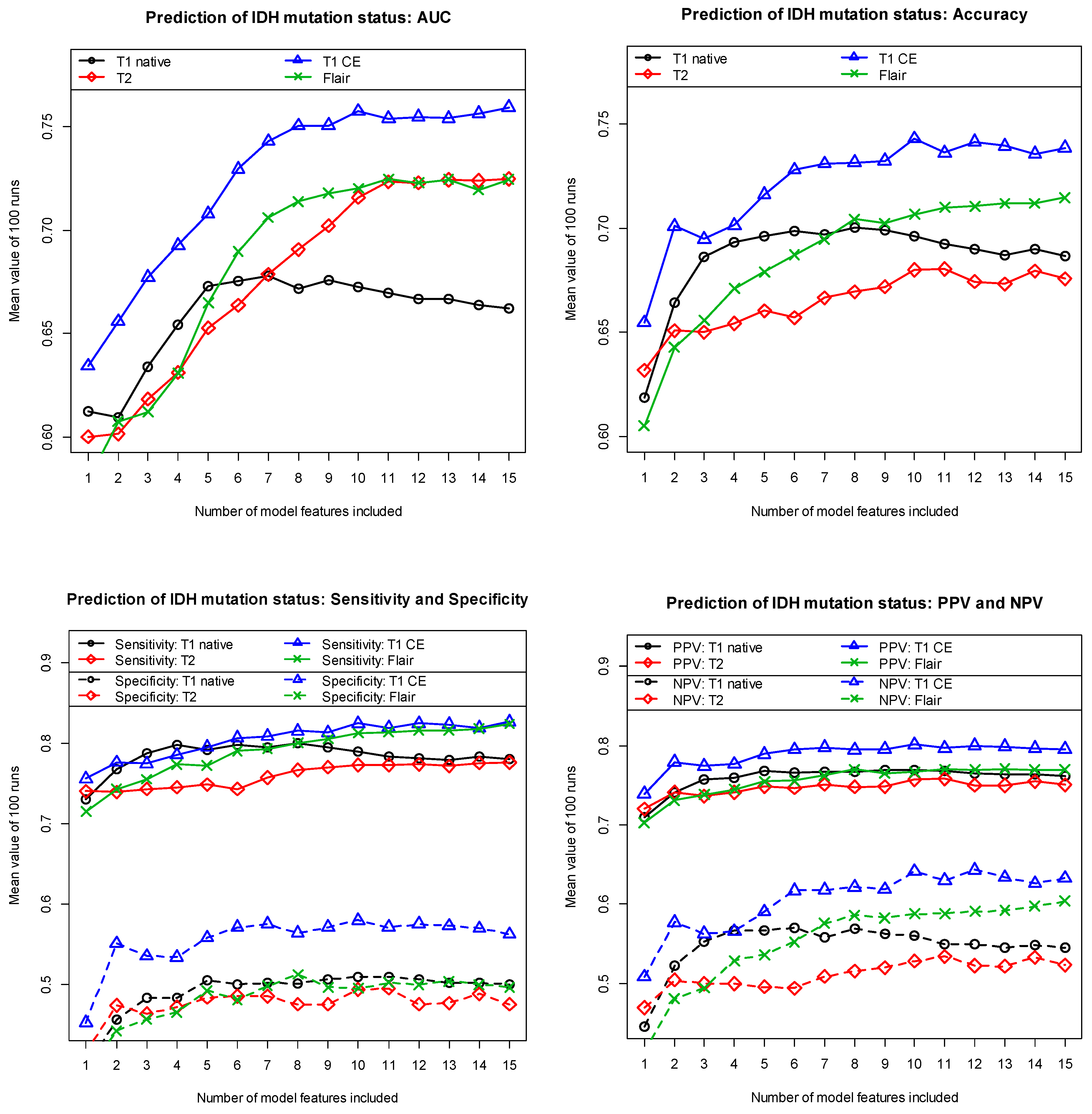 Biomedicines 12 00725 g002