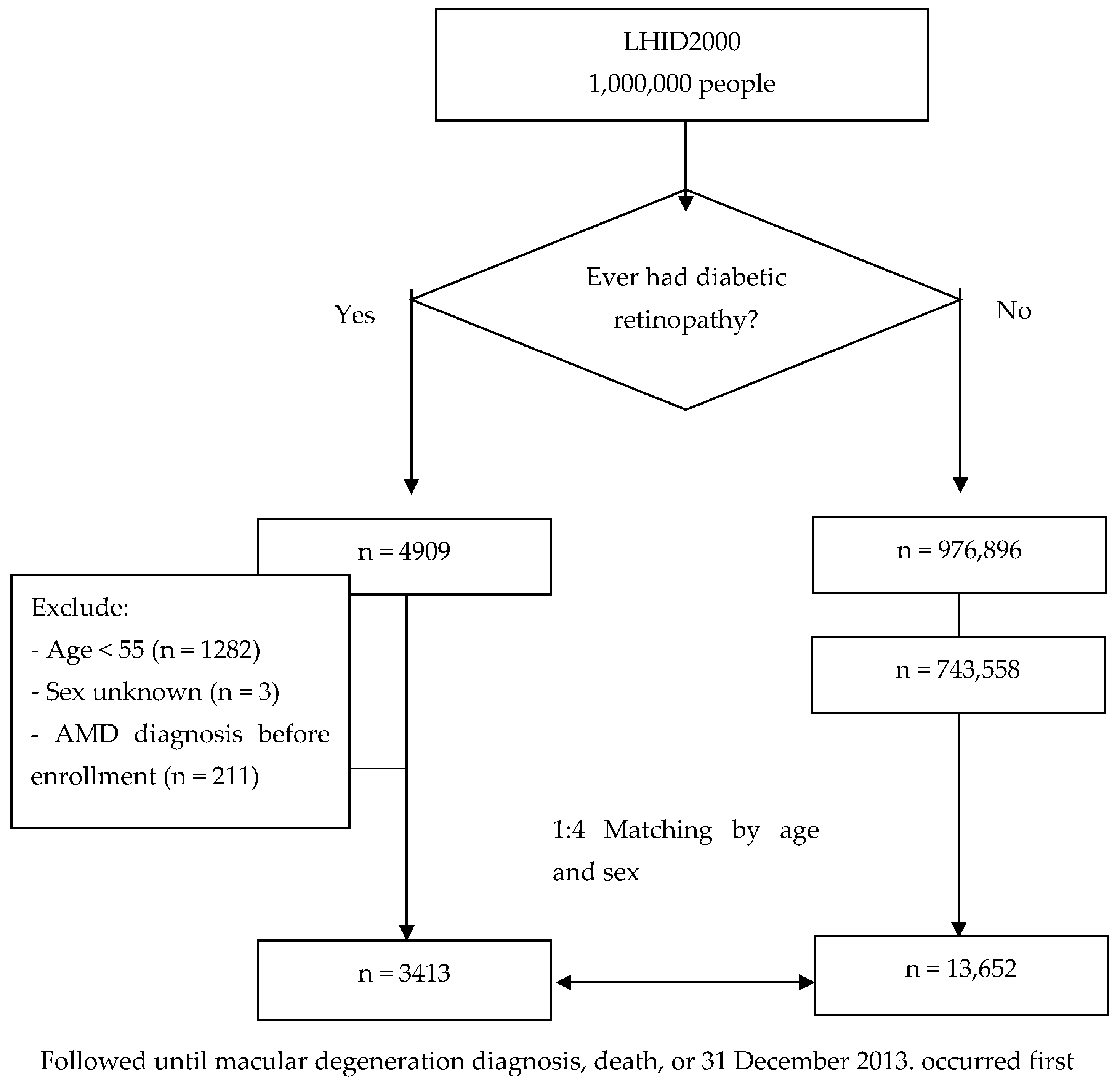 Biomedicines 12 00727 g001