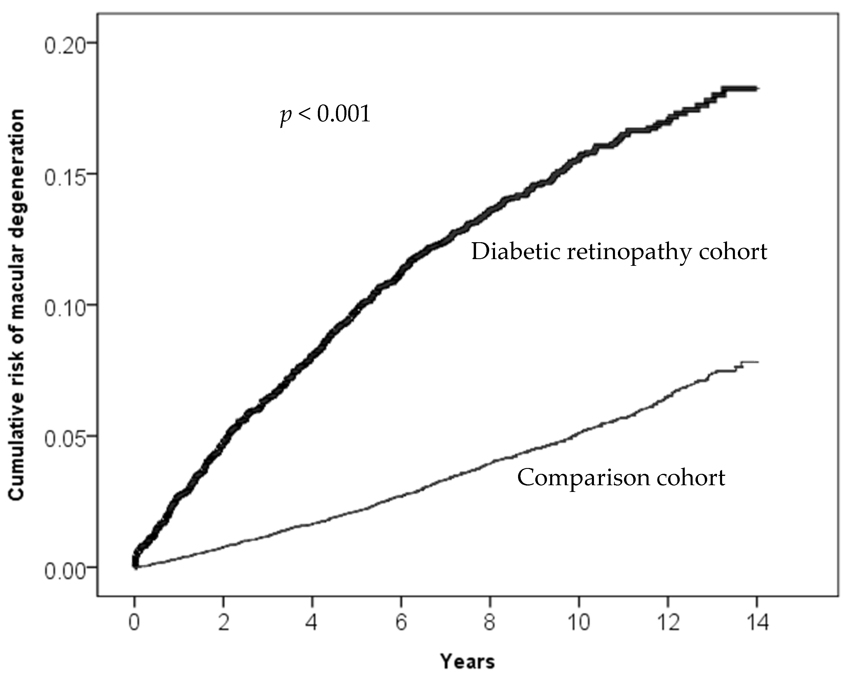 Biomedicines 12 00727 g002