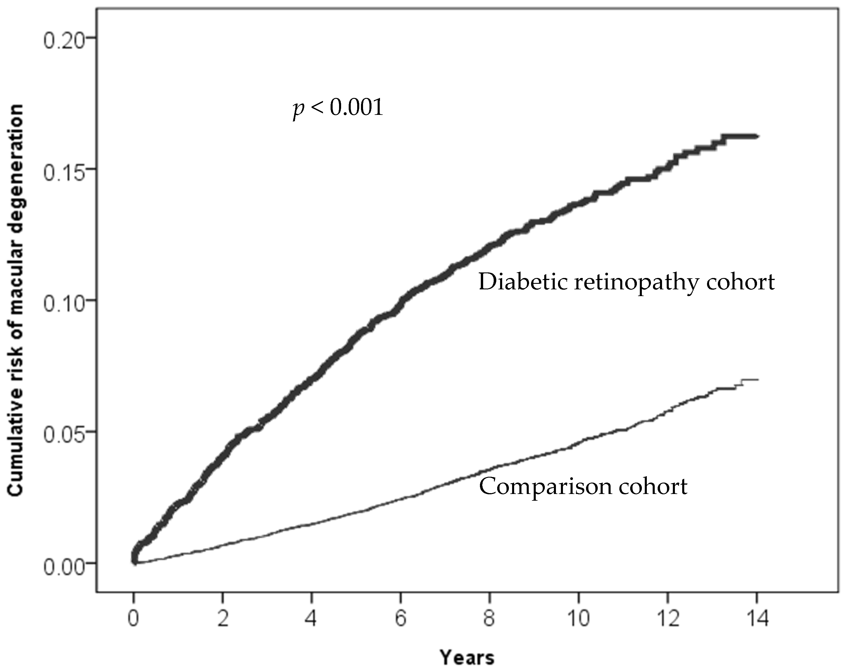 Biomedicines 12 00727 g003