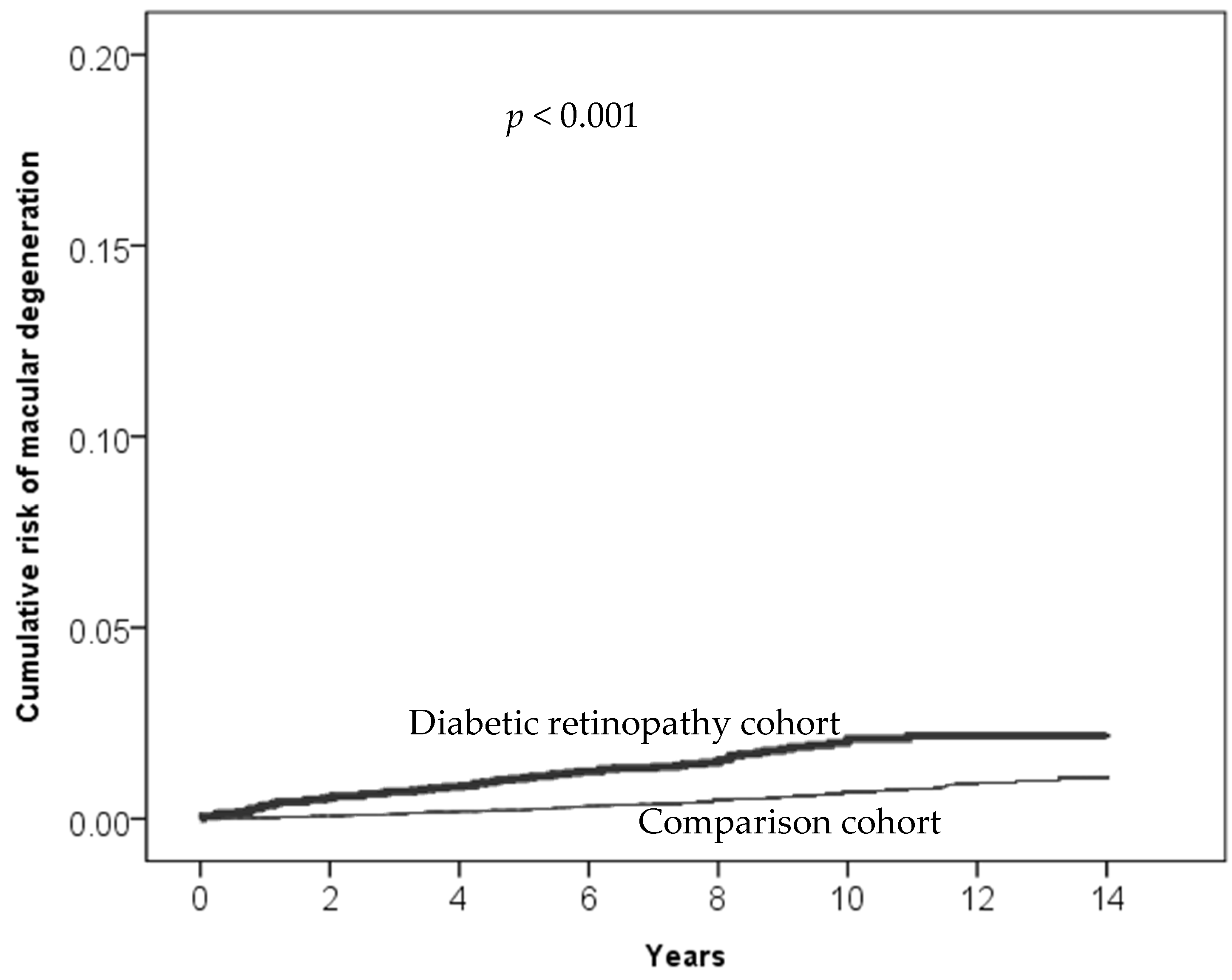 Biomedicines 12 00727 g004