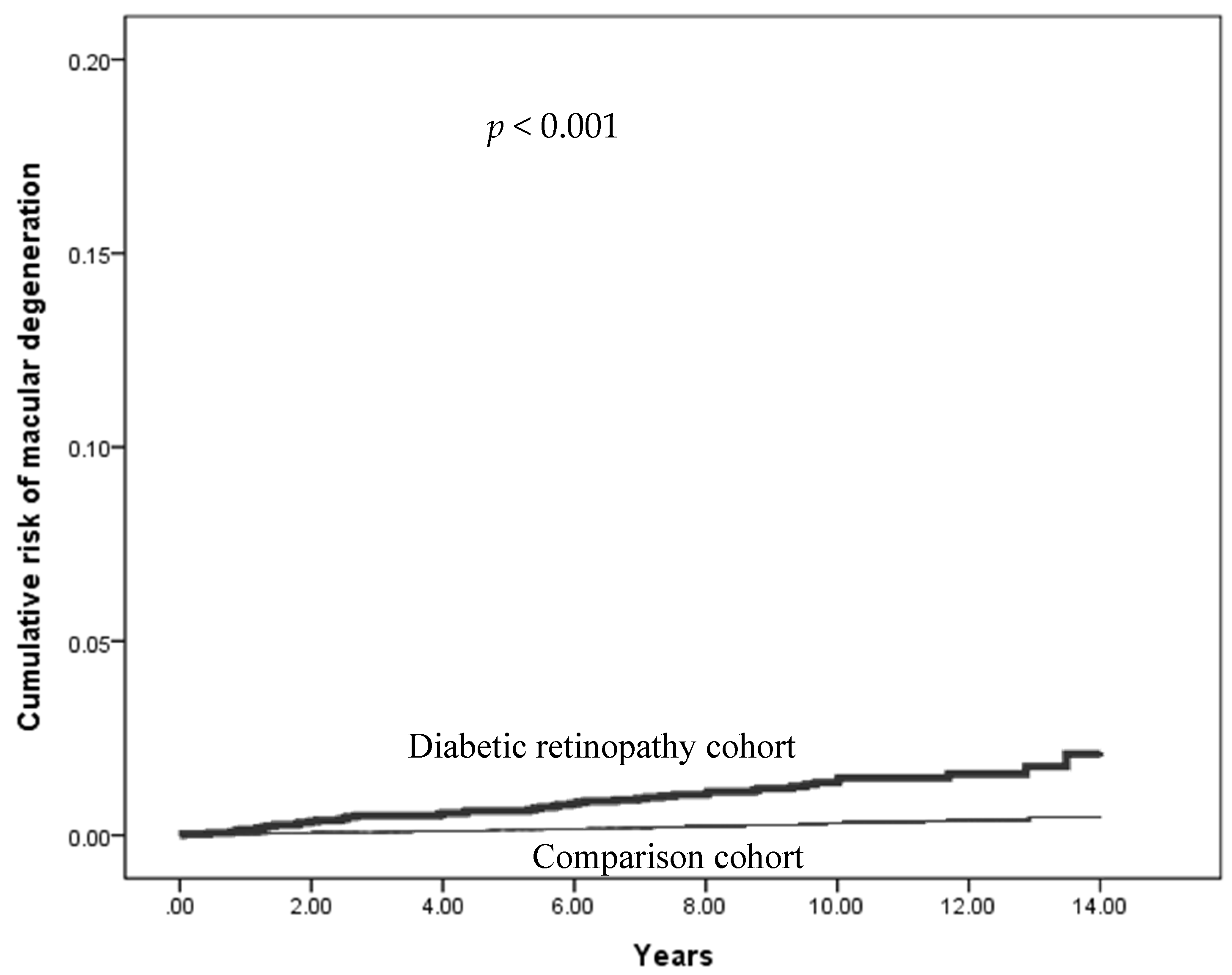 Biomedicines 12 00727 g005
