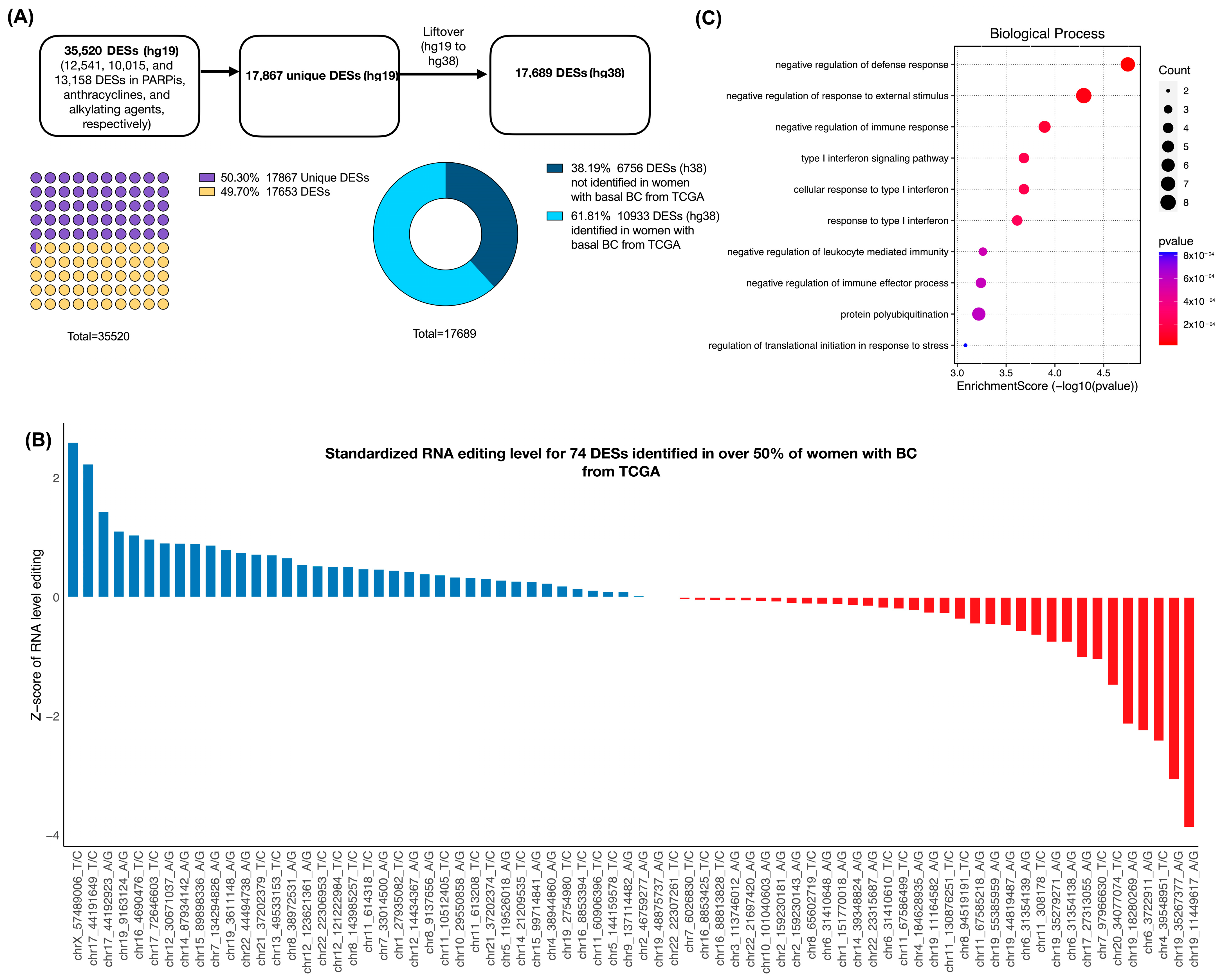 Biomedicines 12 00728 g005