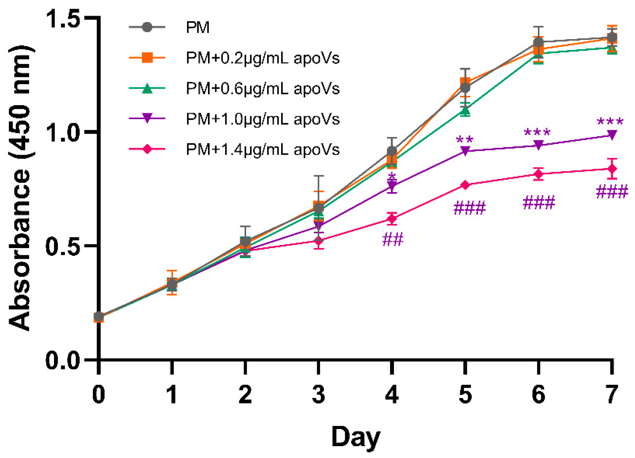 Biomedicines 12 00730 g0a1