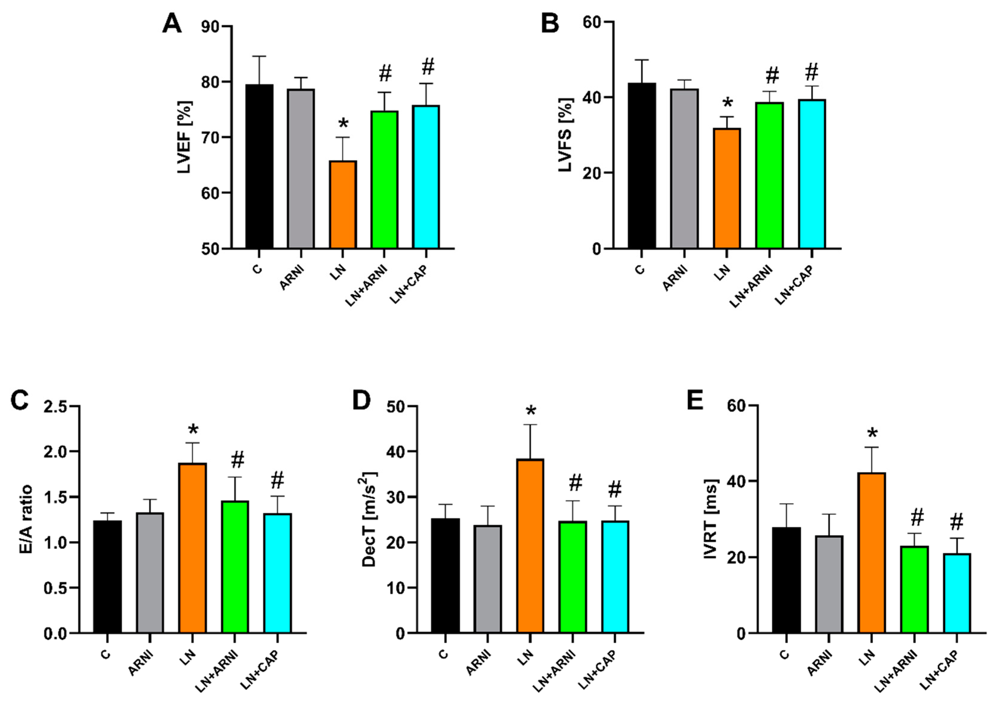 Biomedicines 12 00733 g002 Biomedicines 12 00733 g002