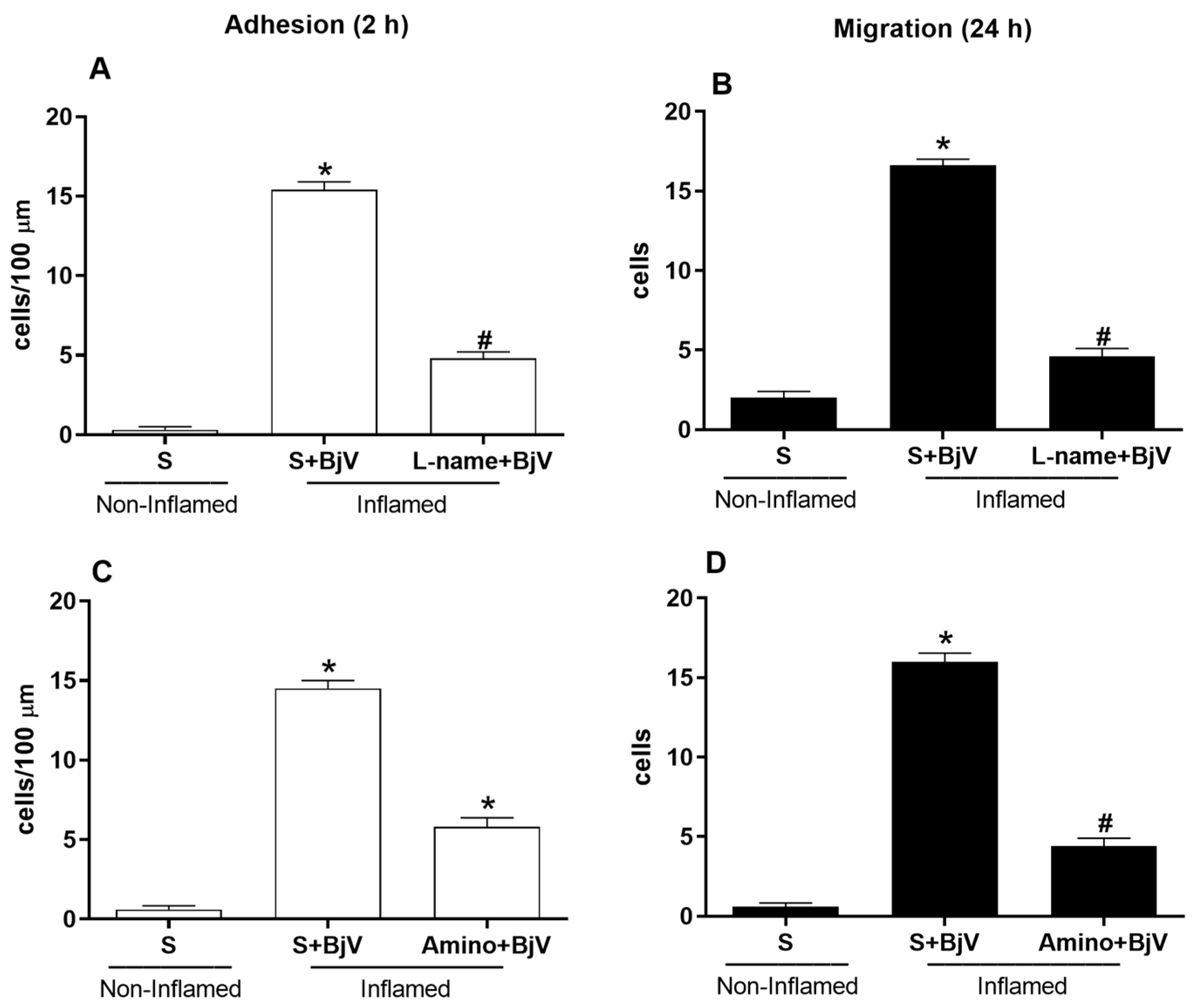 Biomedicines 12 00734 g002