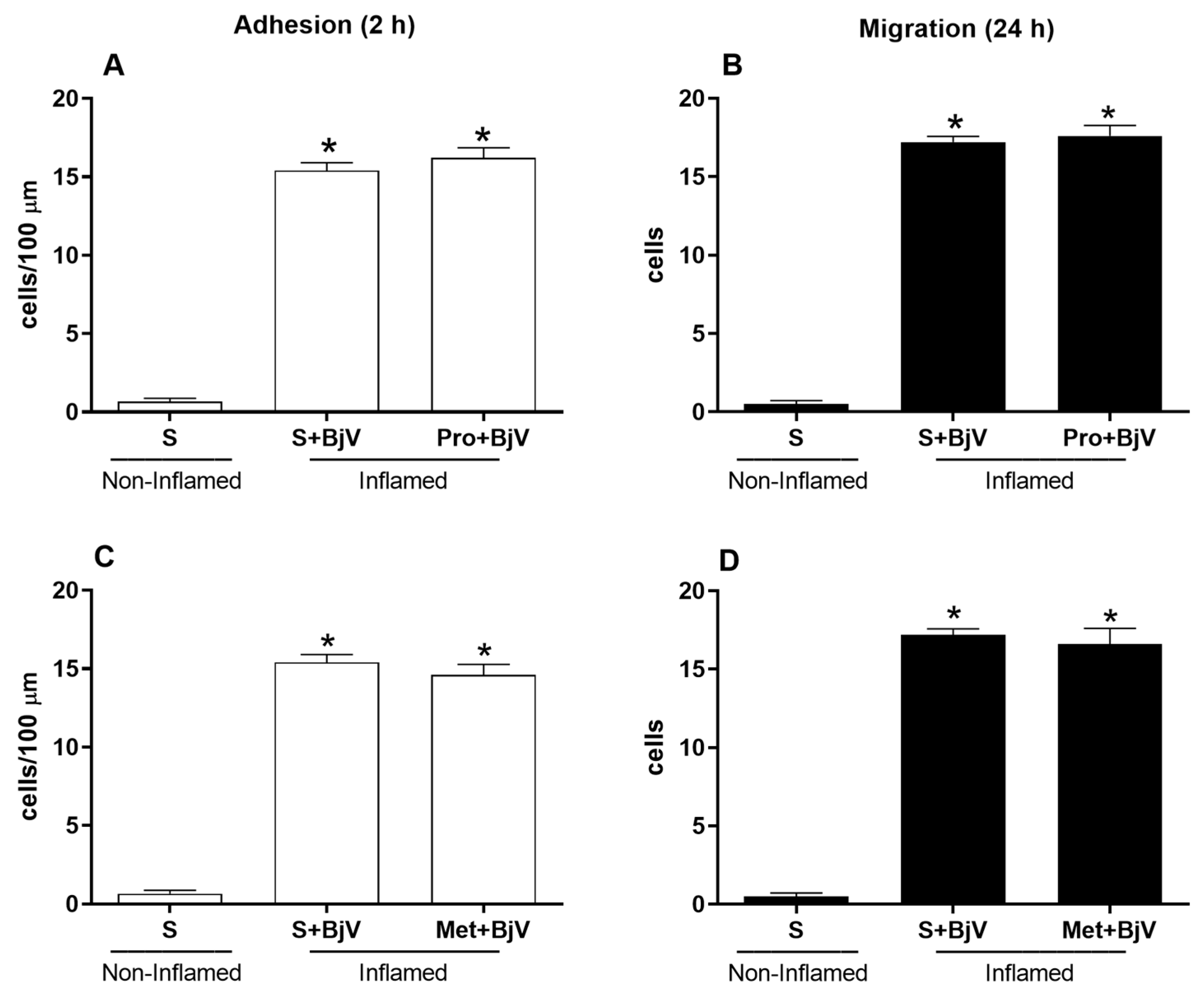 Biomedicines 12 00734 g003