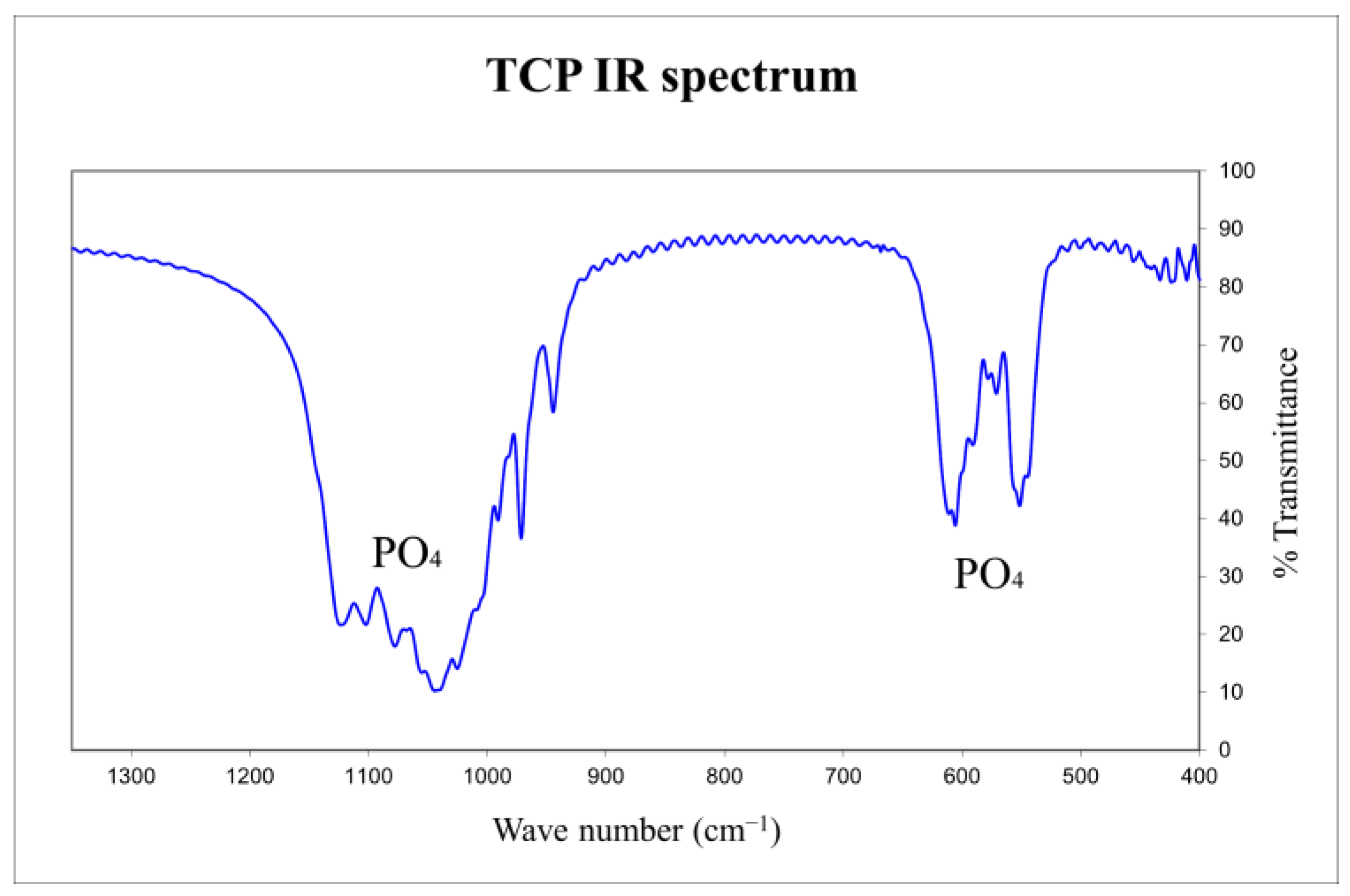 Biomedicines 12 00736 g005