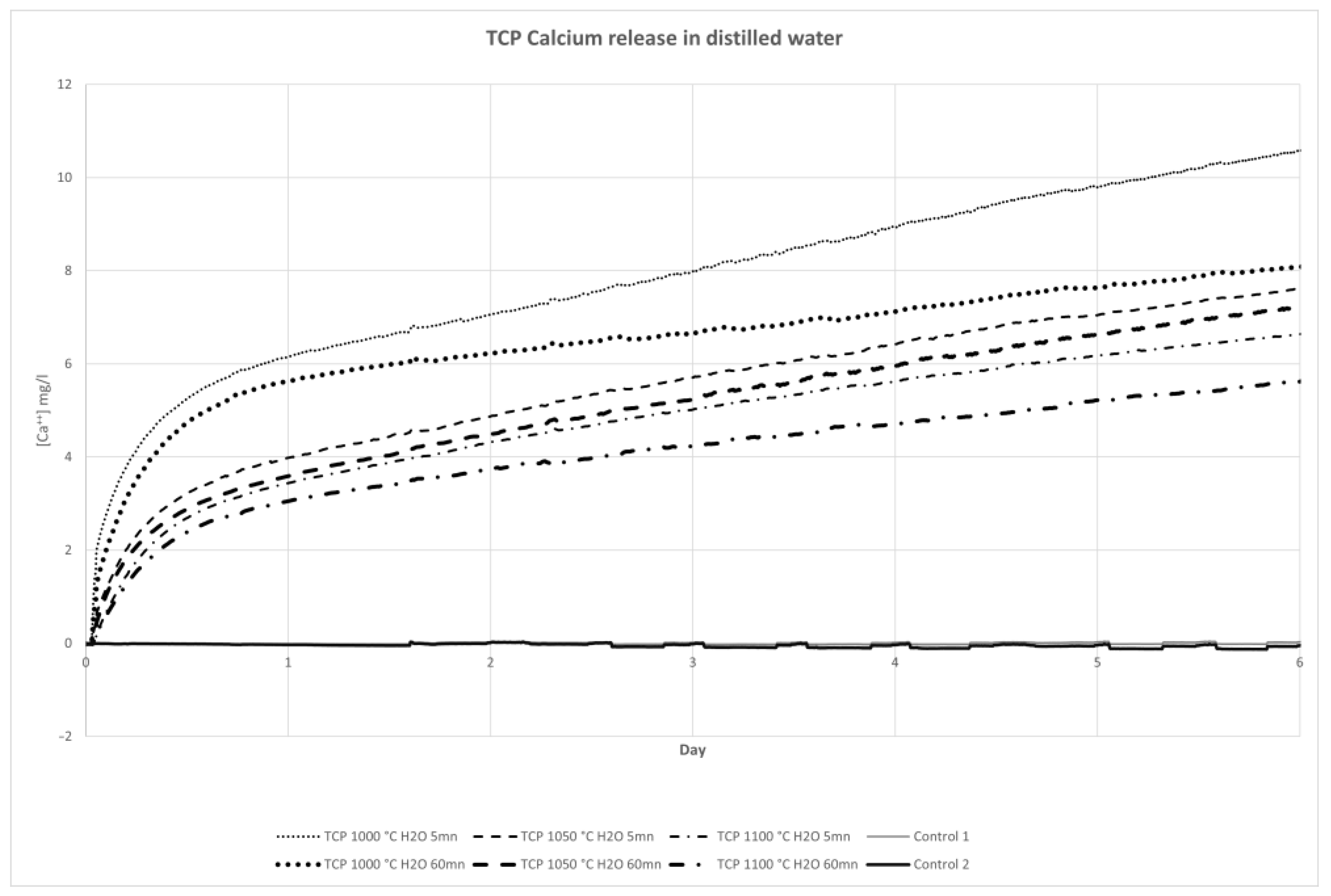 Biomedicines 12 00736 g007