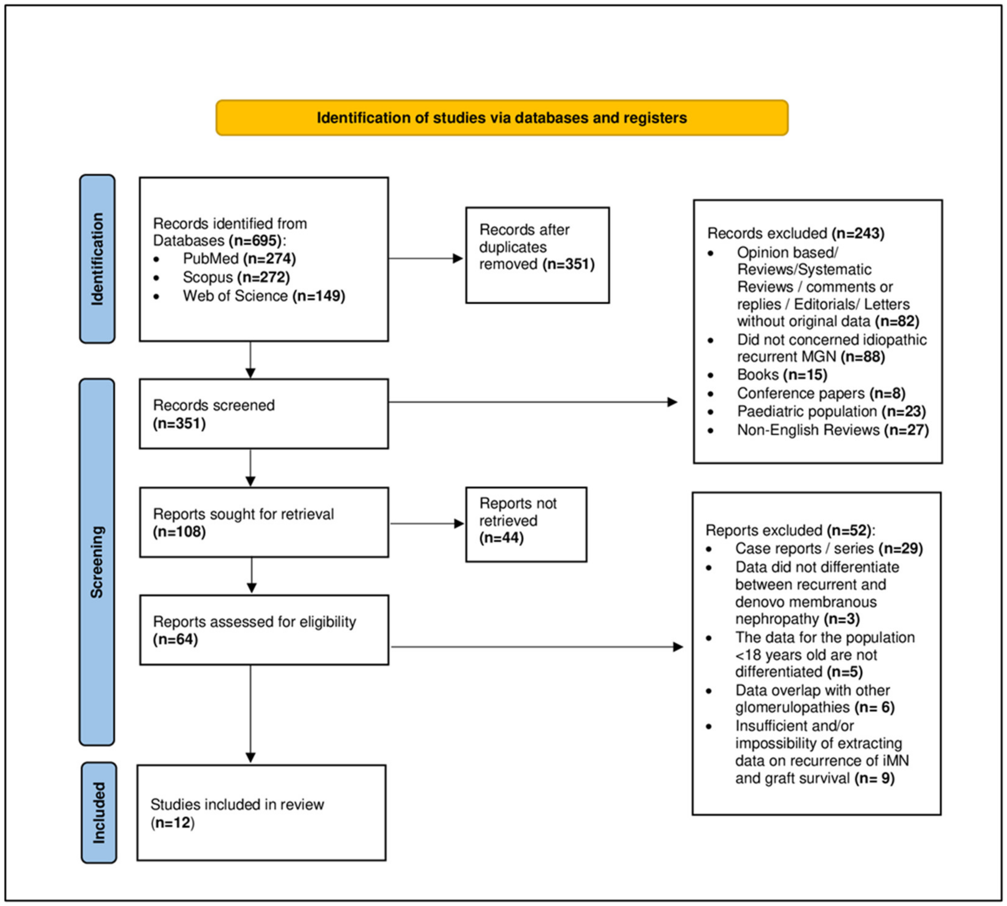 Biomedicines 12 00739 g001