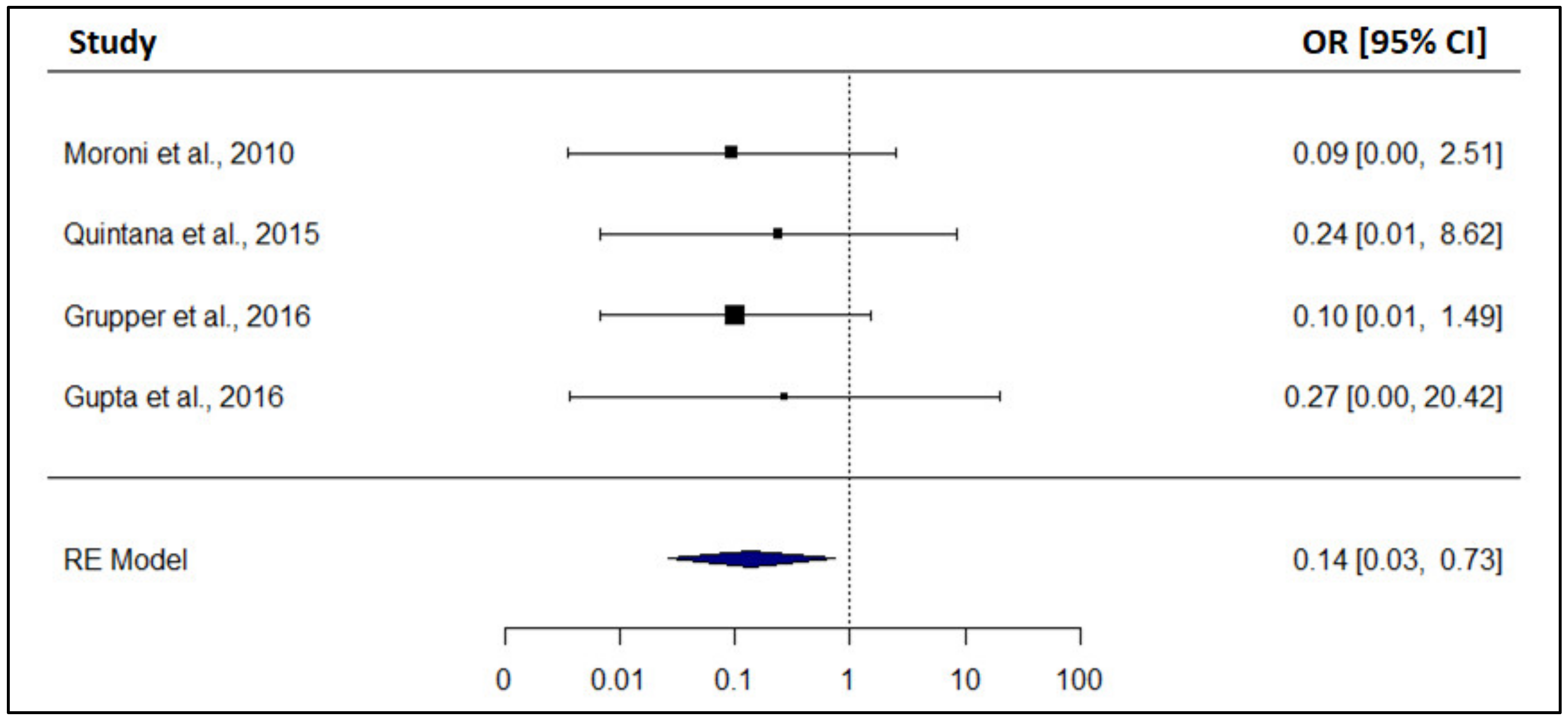 Biomedicines 12 00739 g003