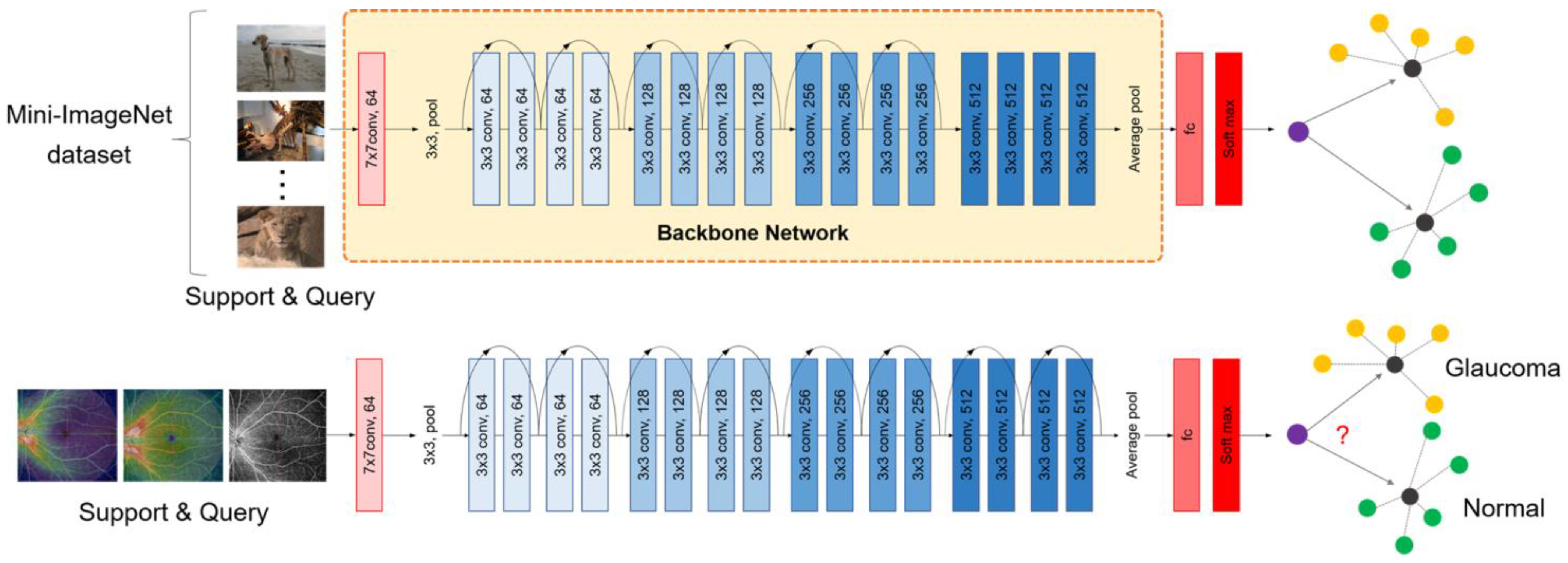 Biomedicines 12 00741 g003 Biomedicines 12 00741 g003