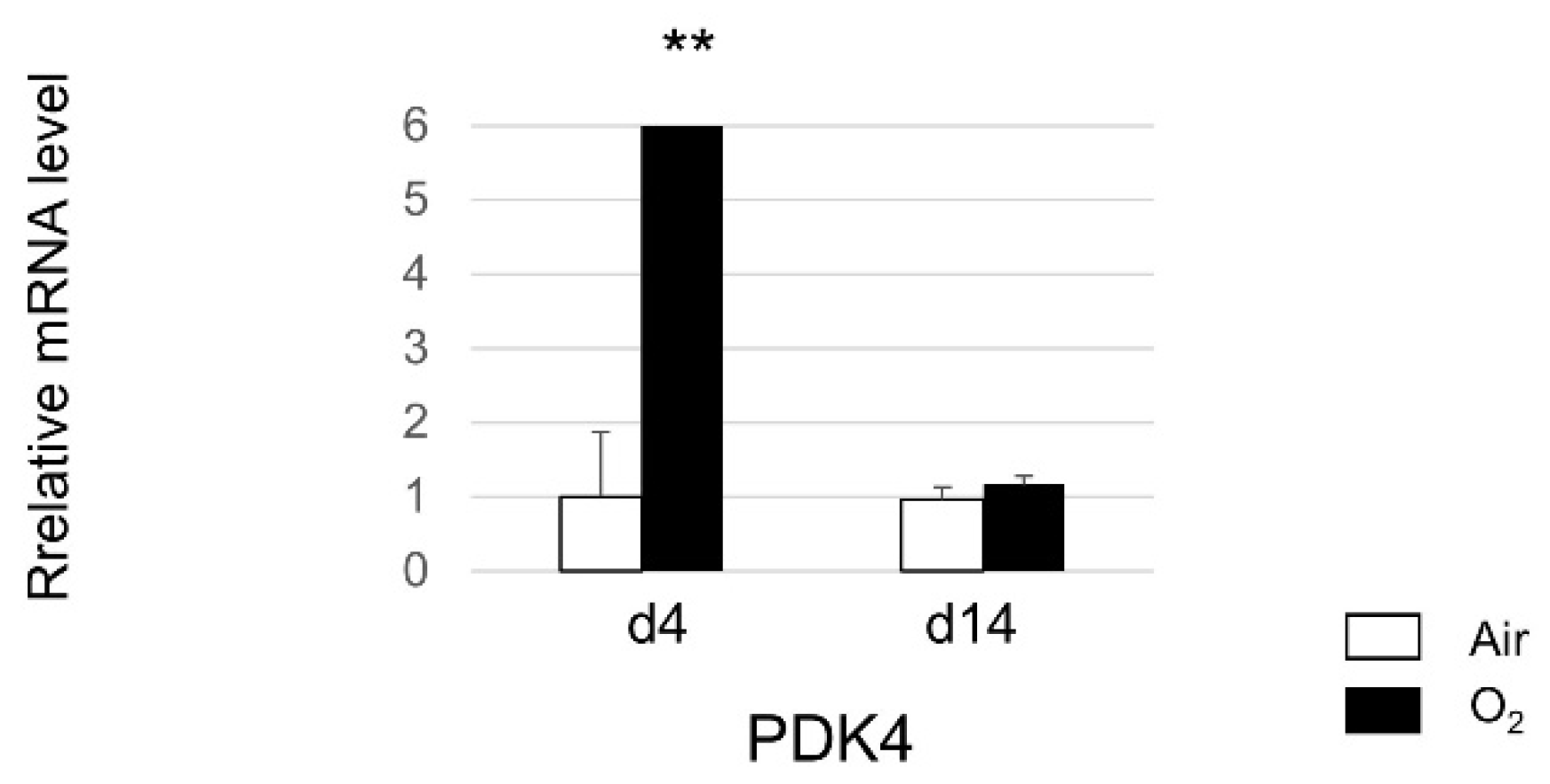Biomedicines 12 00746 g003