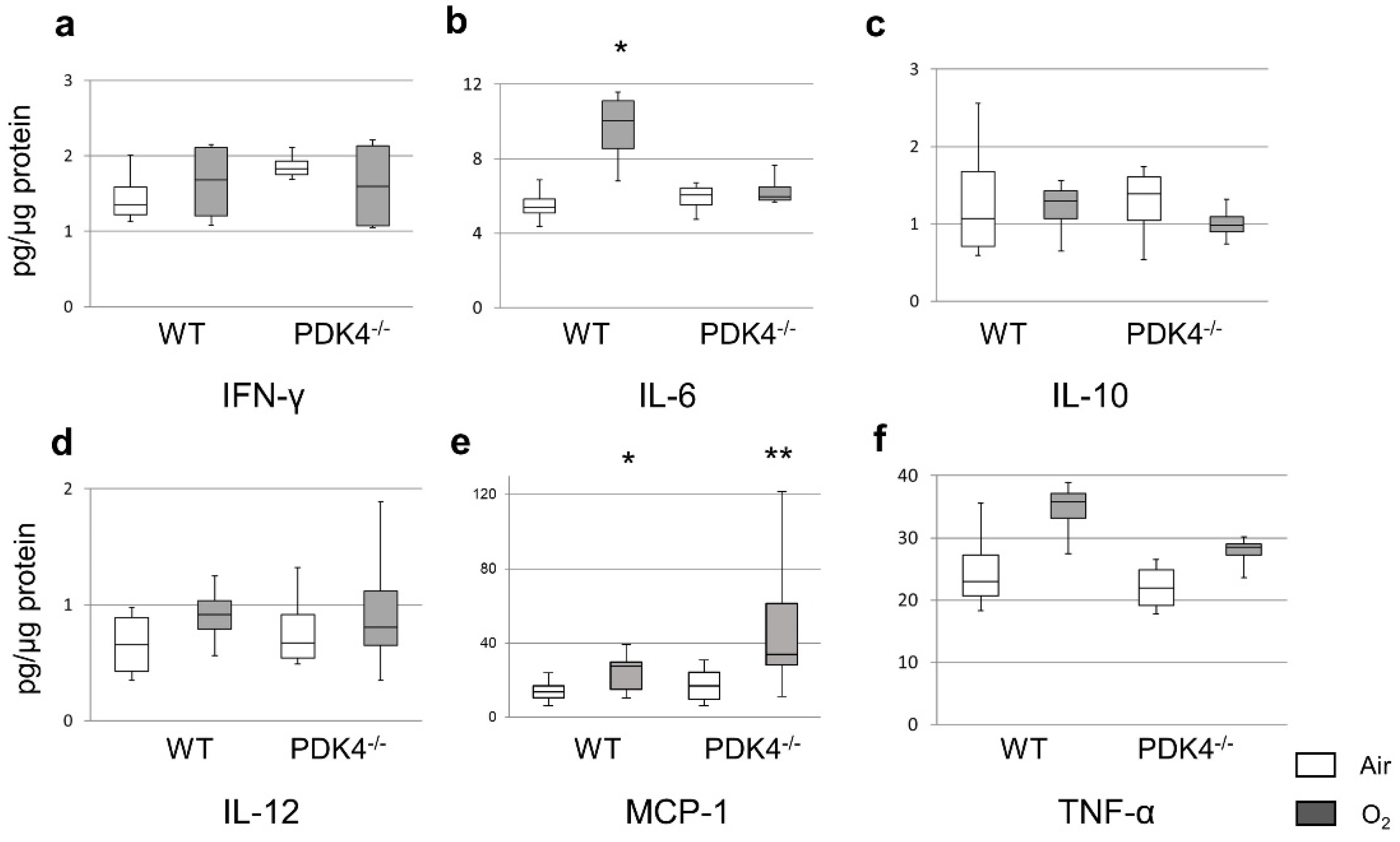 Biomedicines 12 00746 g004