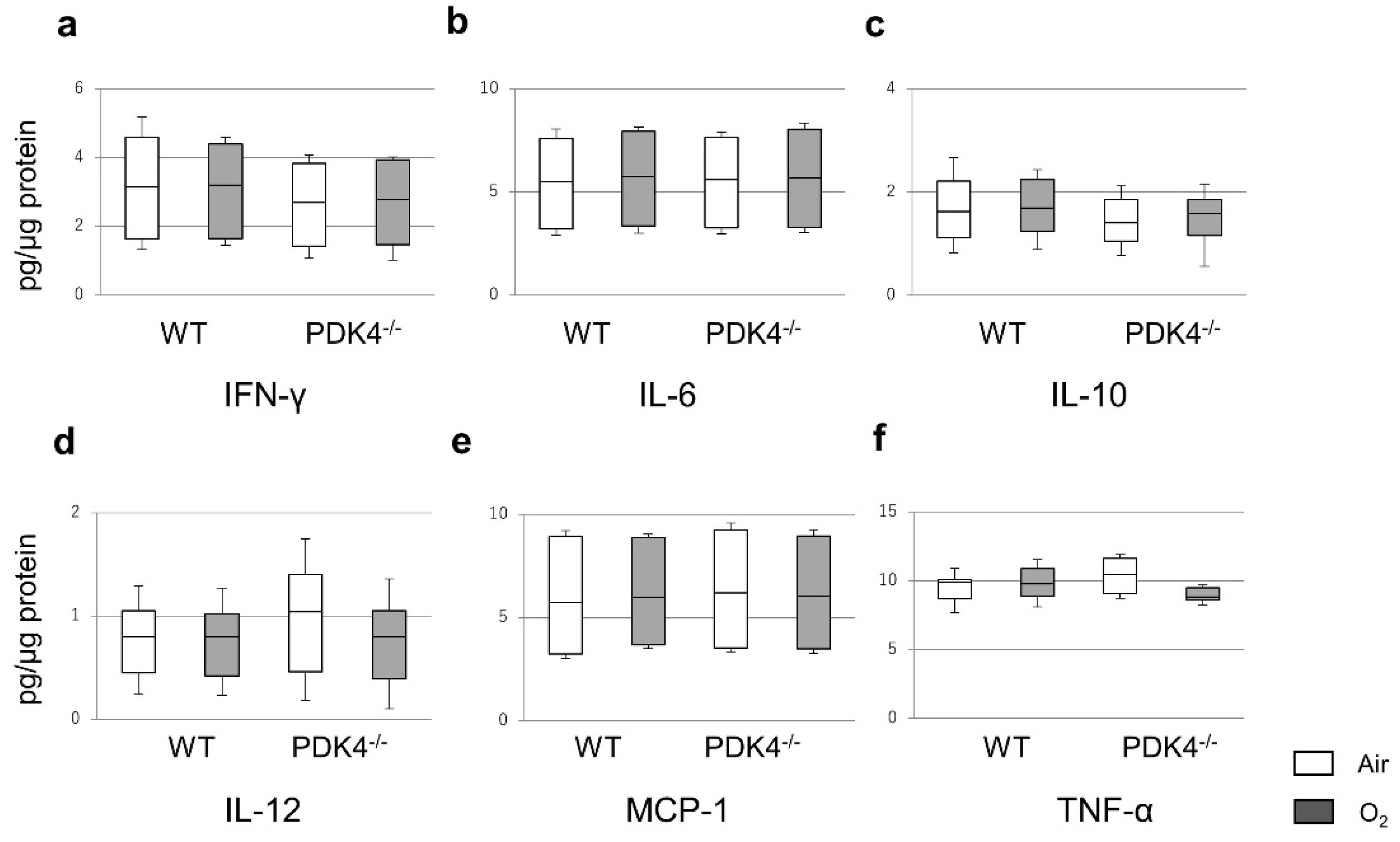 Biomedicines 12 00746 g005
