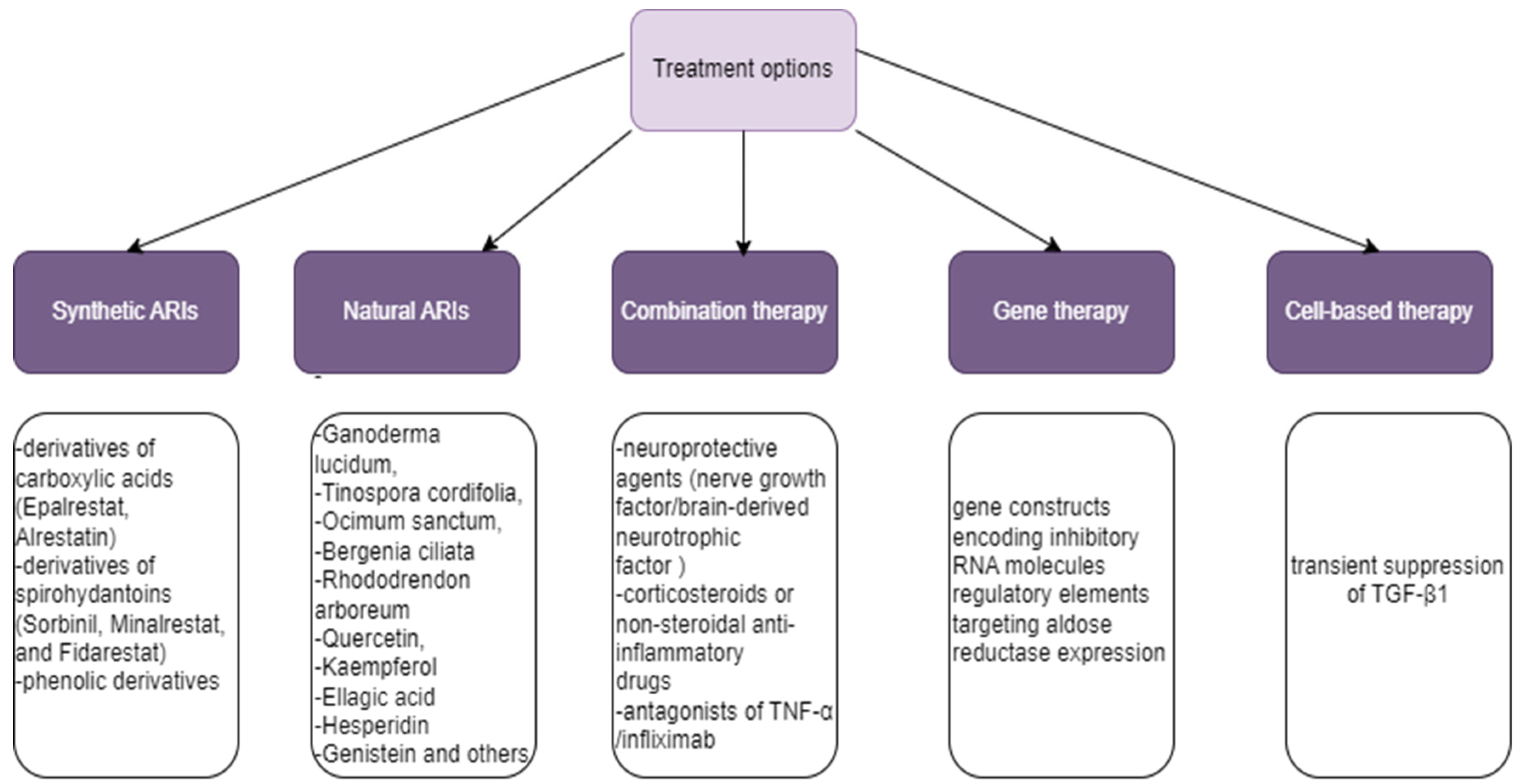 Biomedicines 12 00747 g002 Biomedicines 12 00747 g002