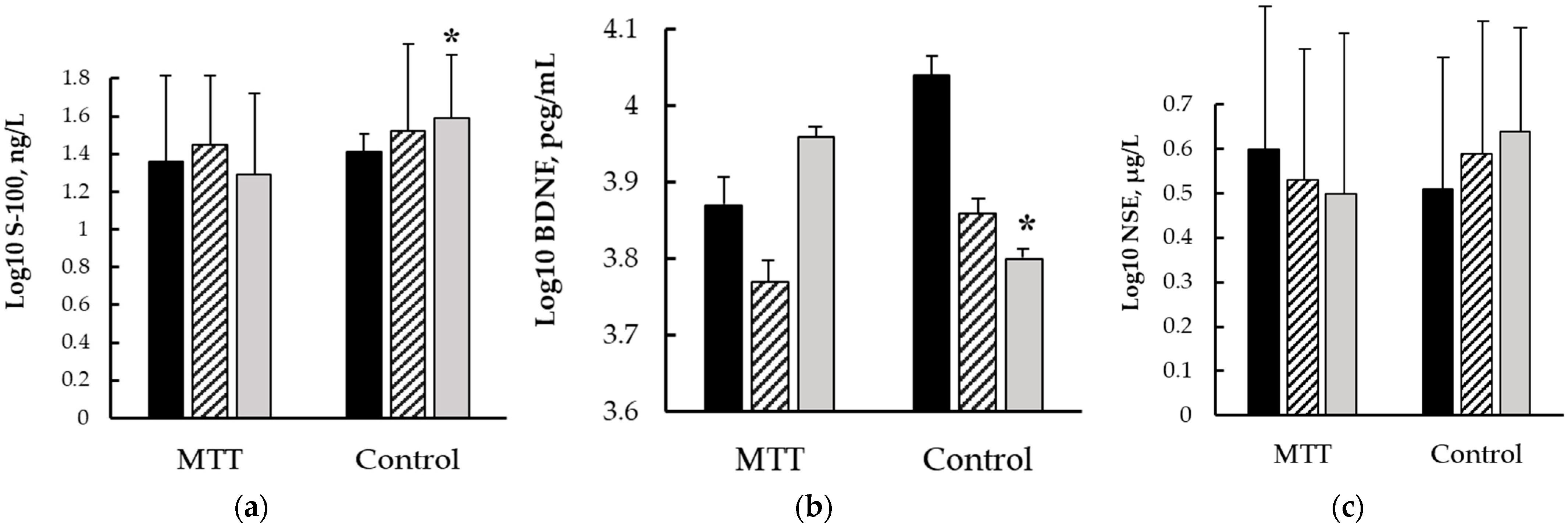 Biomedicines 12 00756 g003
