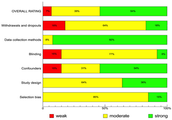 Pituitary Suppression with Gonadotropin-Releasing Hormone