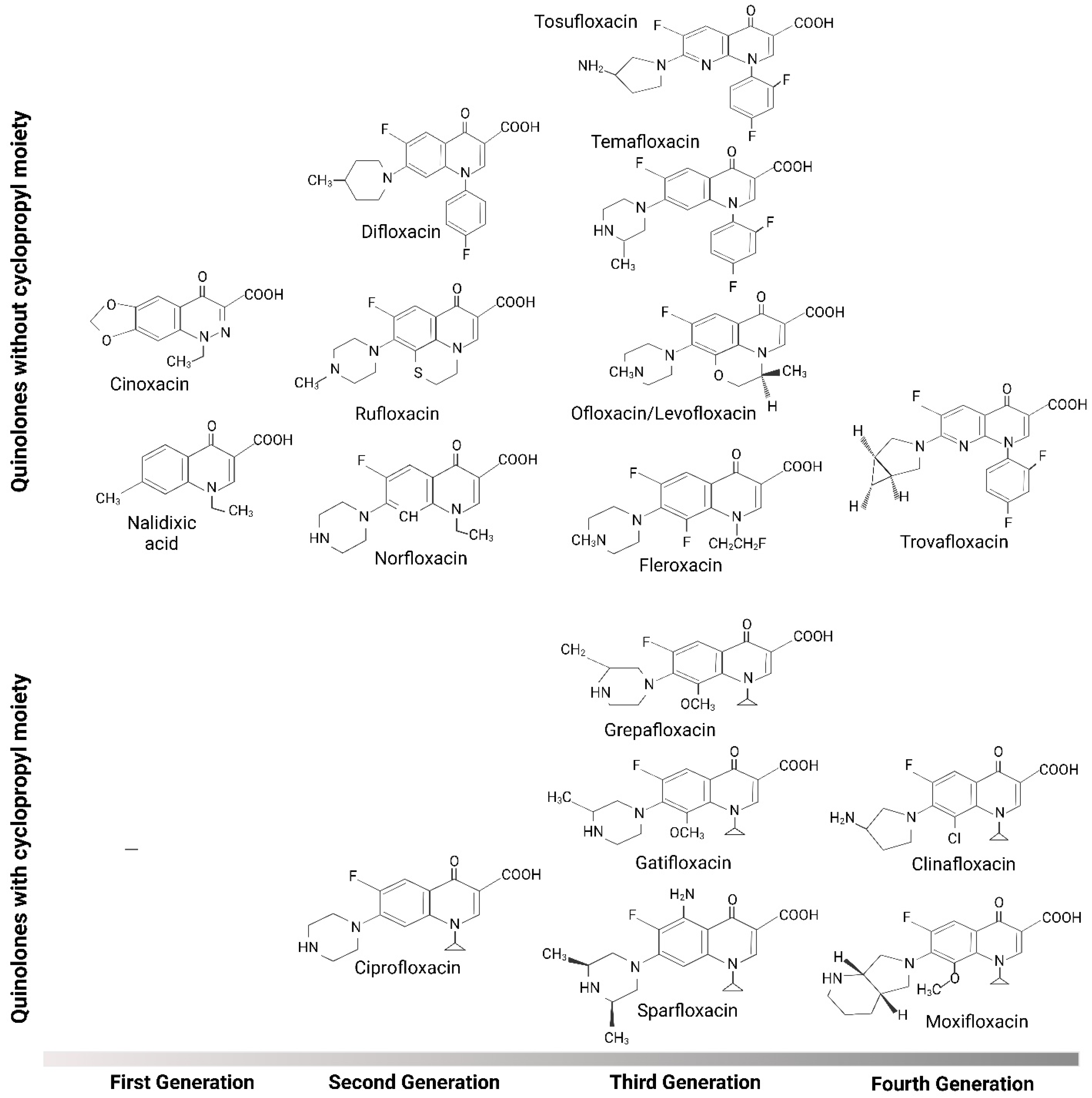 Biomedicines 12 00761 g002 Biomedicines 12 00761 g002