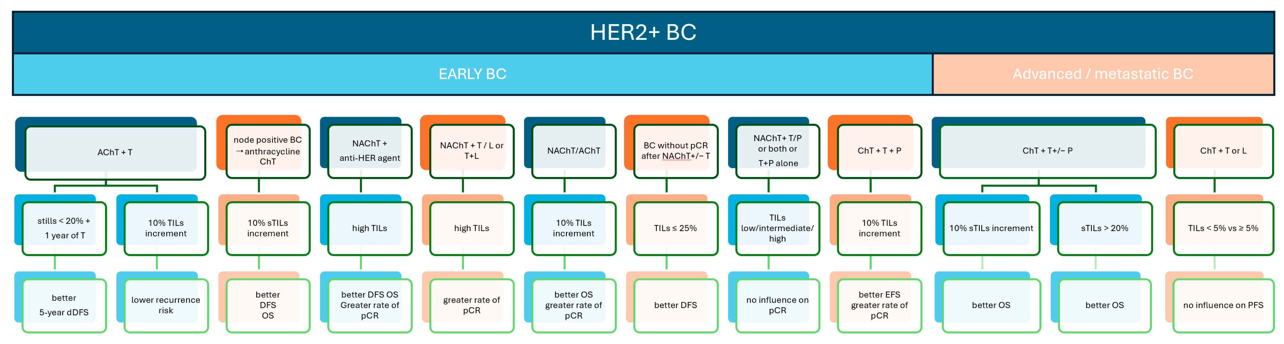 Biomedicines 12 00763 g002