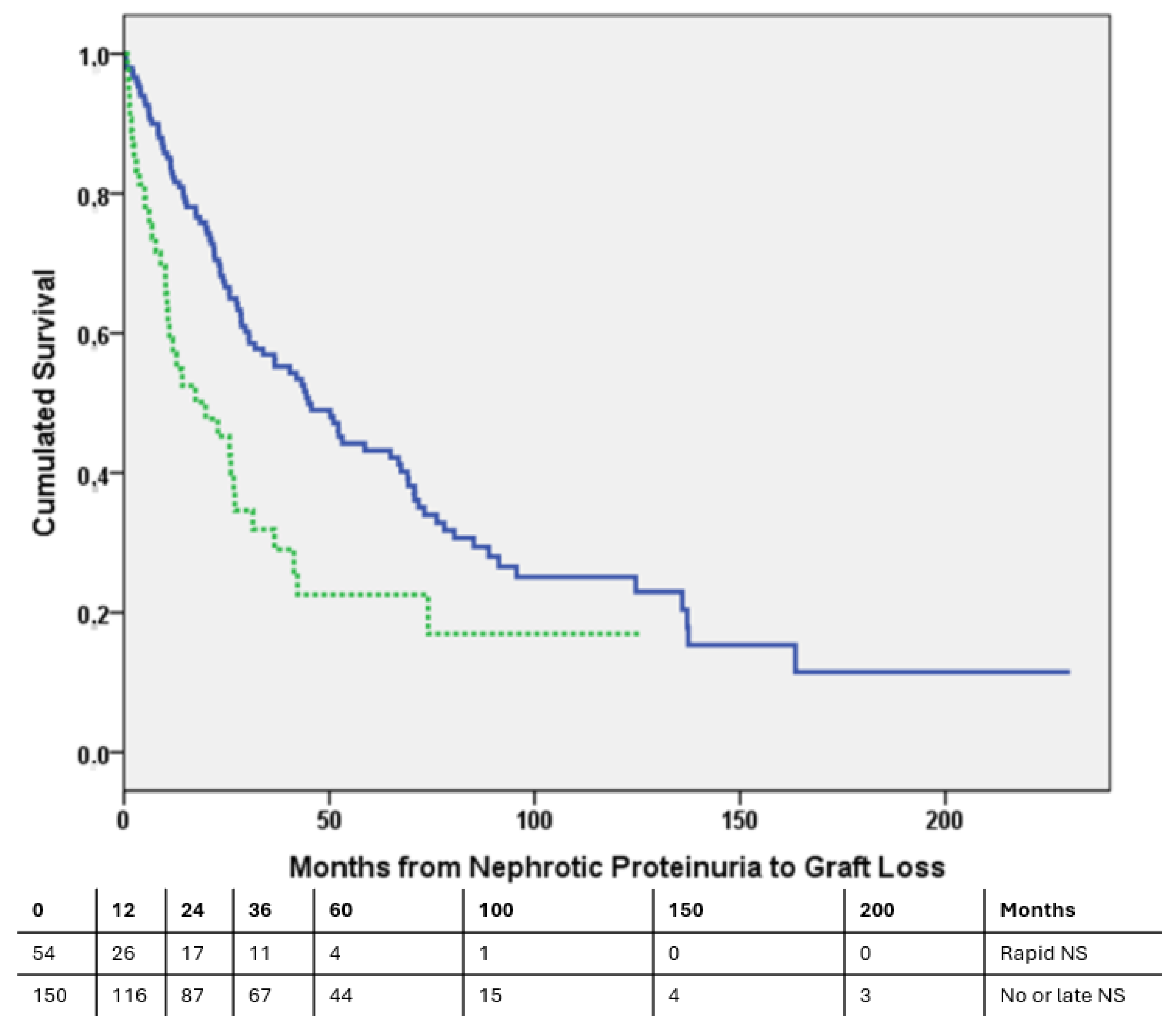 Biomedicines 12 00767 g002 Biomedicines 12 00767 g002
