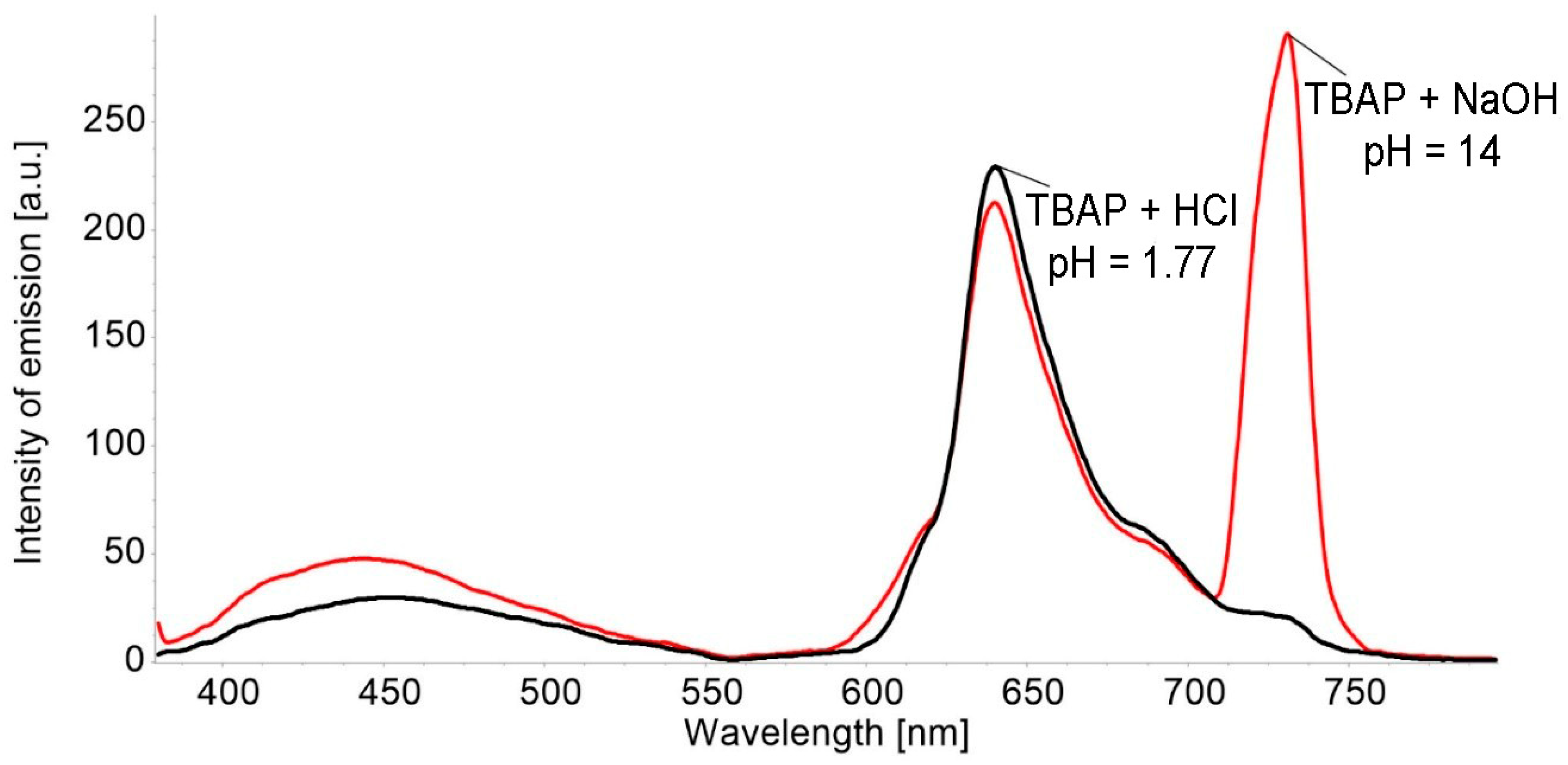 Biomedicines 12 00770 g004 Biomedicines 12 00770 g004