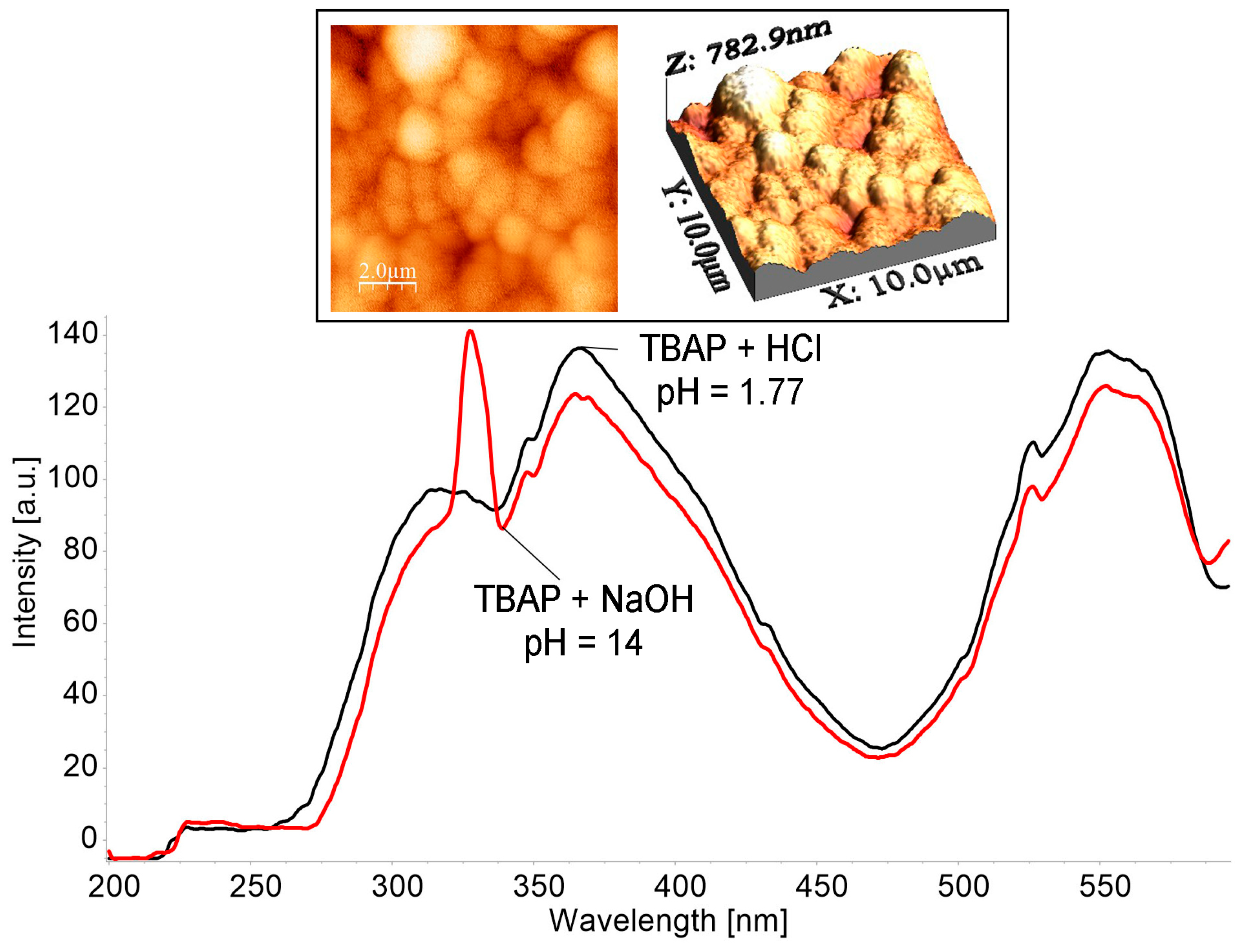 Biomedicines 12 00770 g005 Biomedicines 12 00770 g005