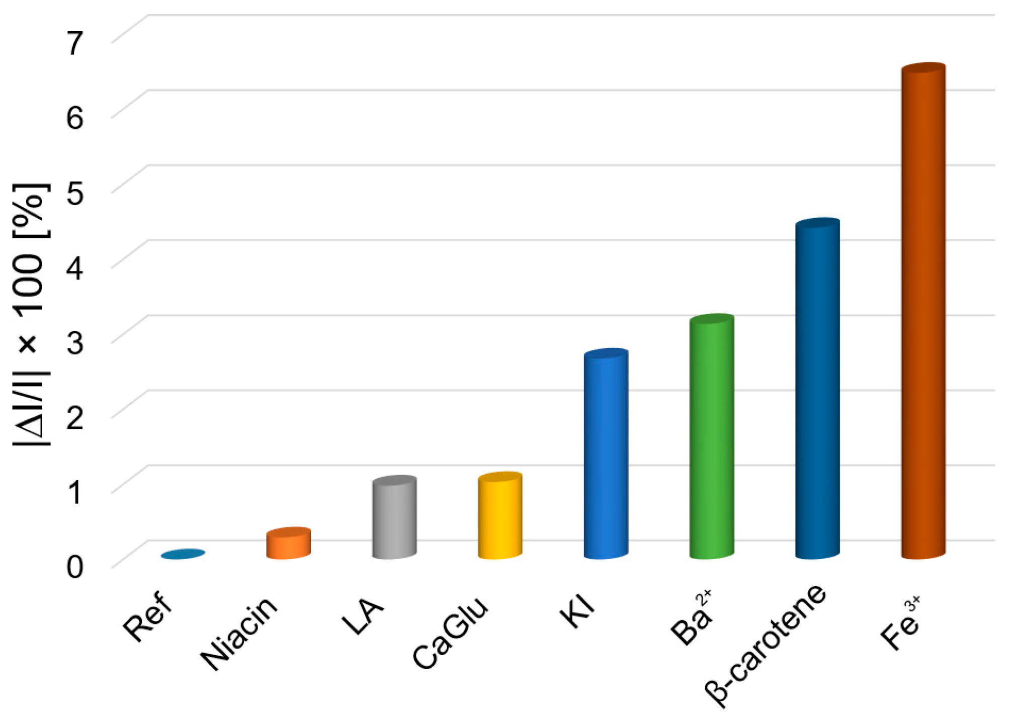 Biomedicines 12 00770 g017 Biomedicines 12 00770 g017