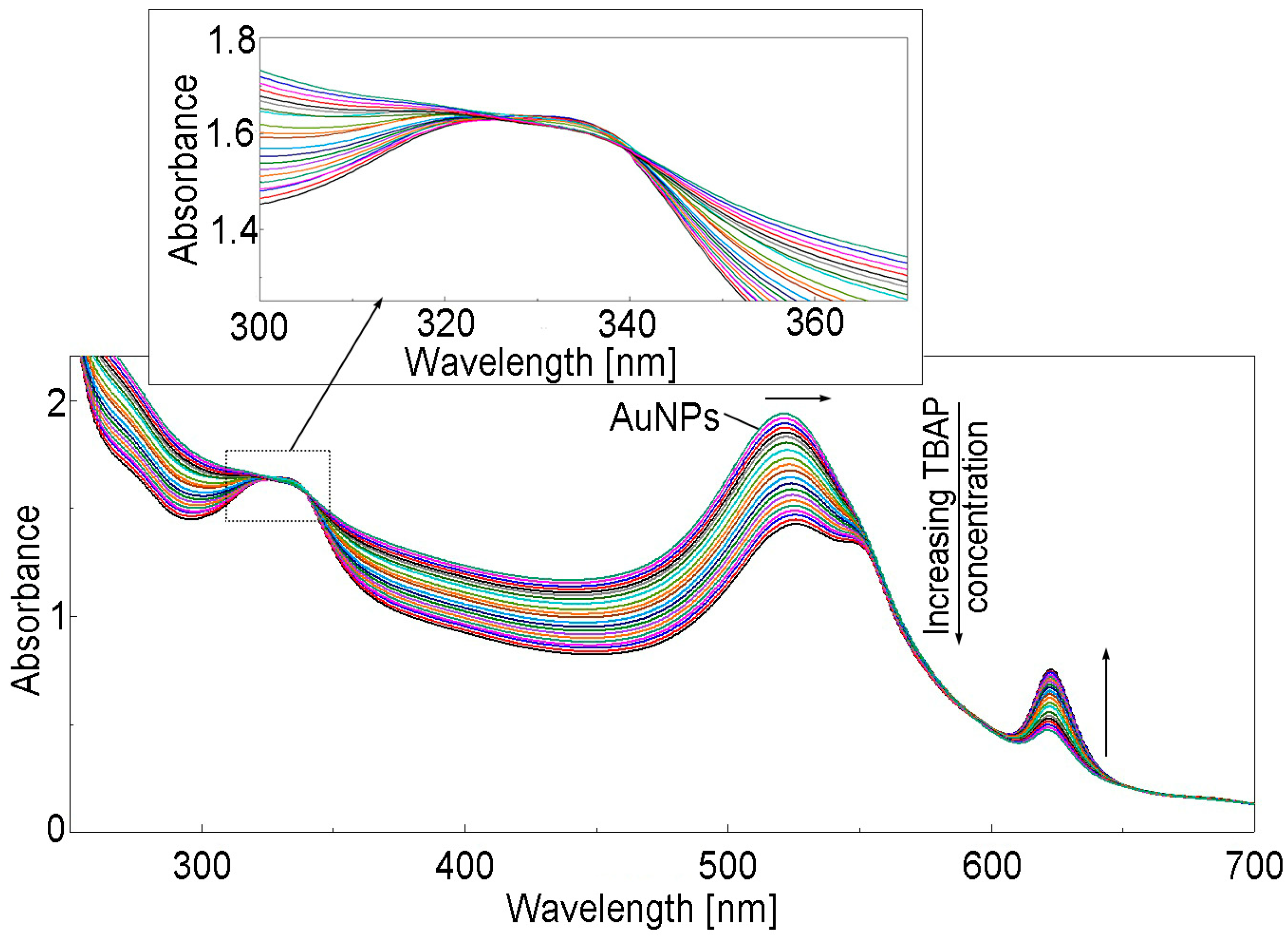Biomedicines 12 00770 g018 Biomedicines 12 00770 g018