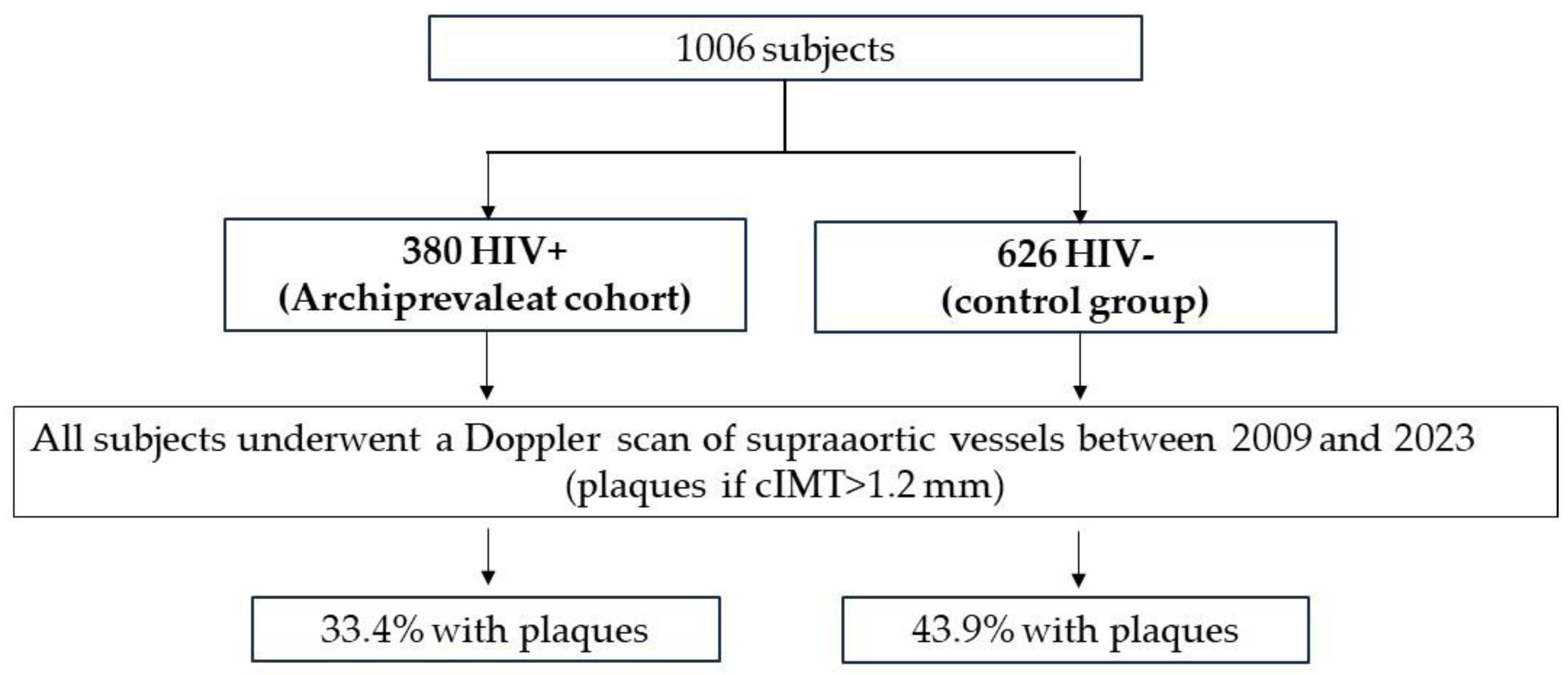 Biomedicines 12 00773 g001 Biomedicines 12 00773 g001
