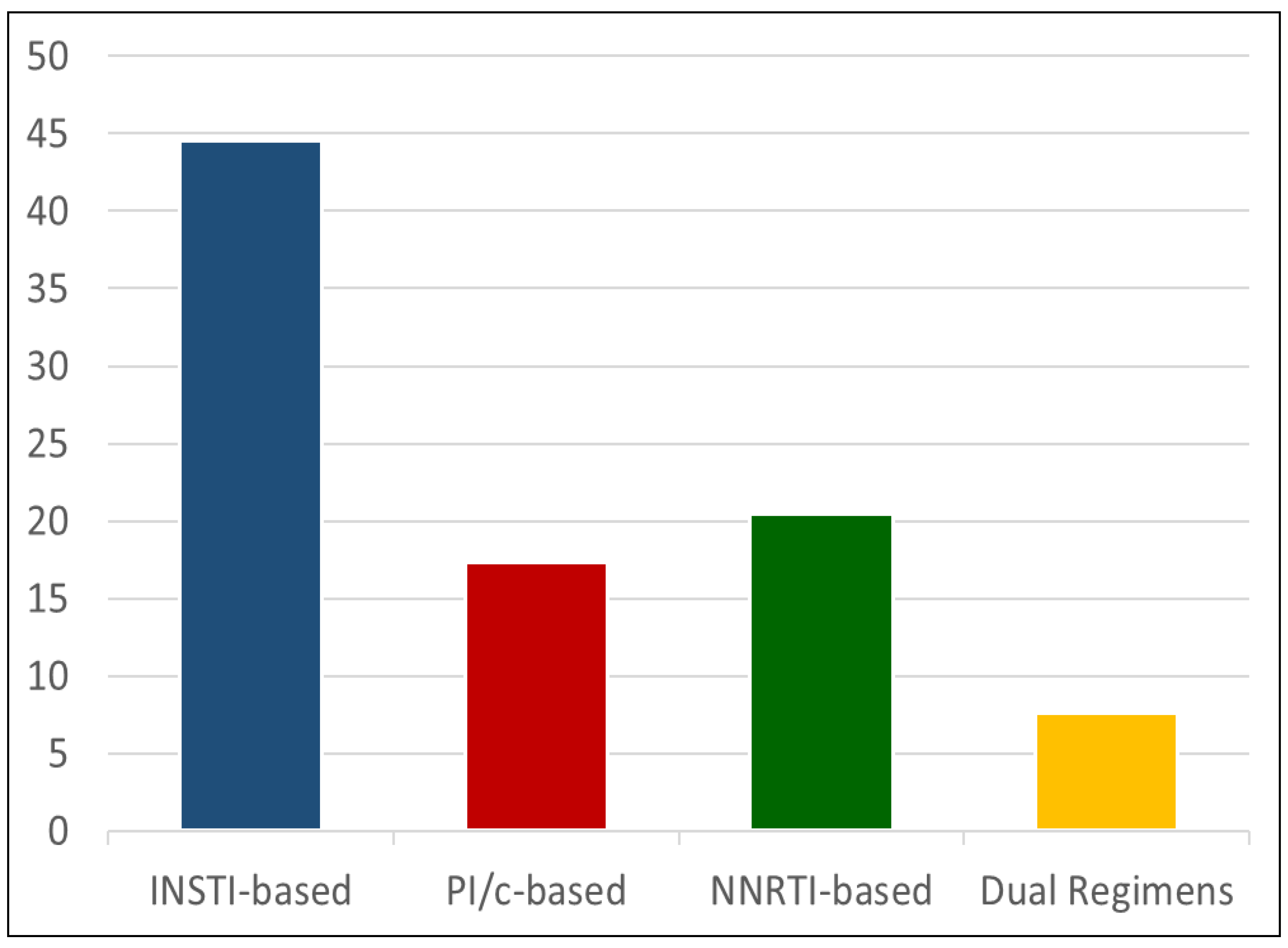 Biomedicines 12 00773 g002 Biomedicines 12 00773 g002