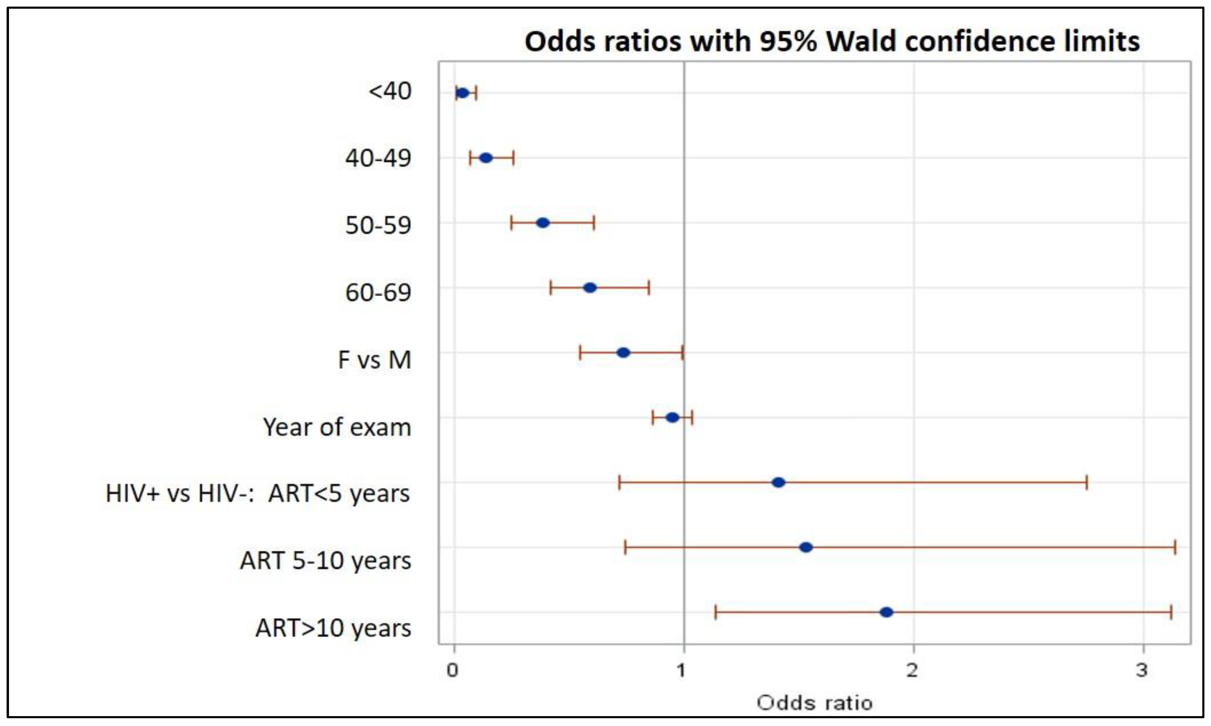 Biomedicines 12 00773 g004 Biomedicines 12 00773 g004