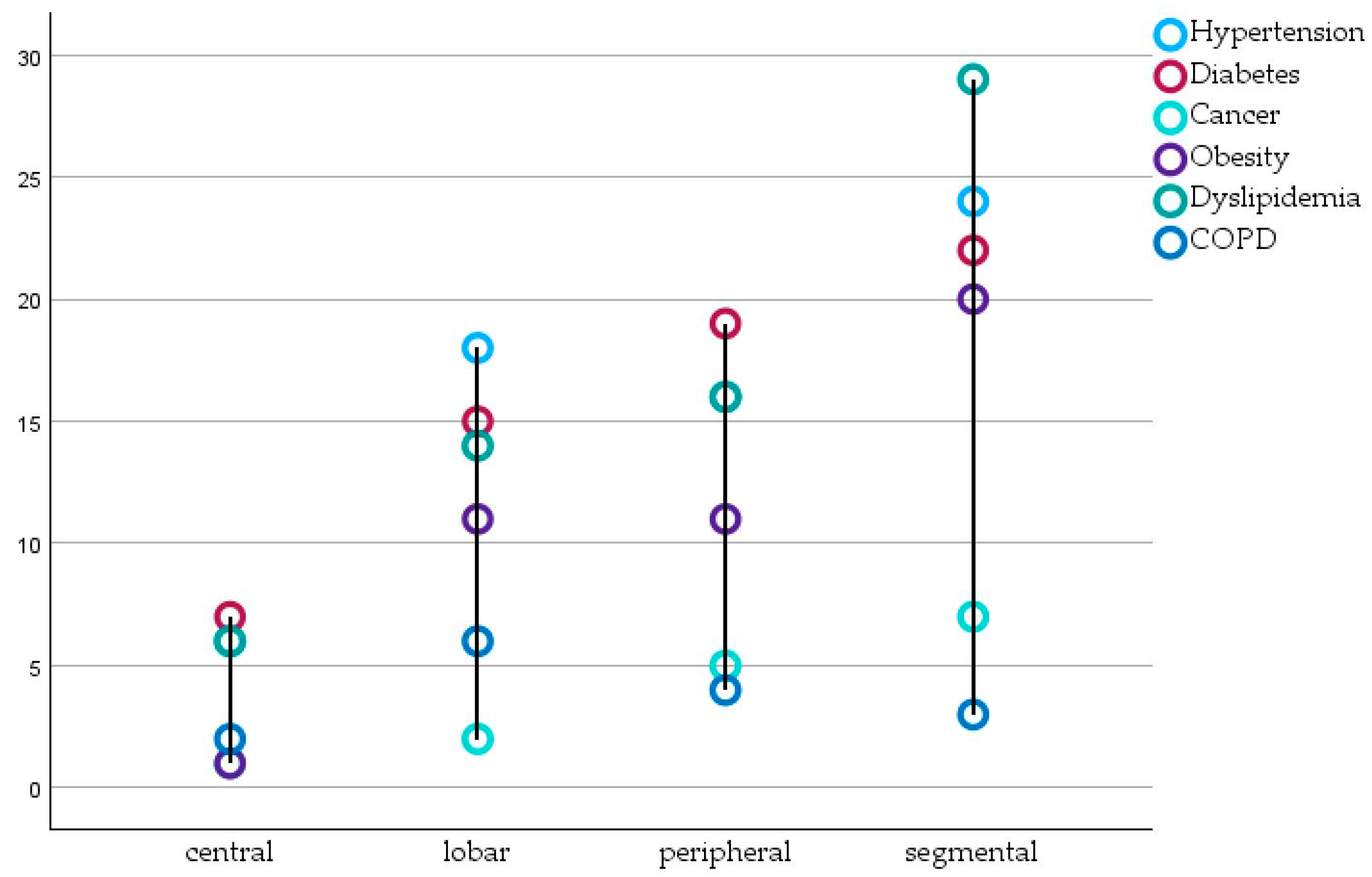 Biomedicines 12 00774 g002 Biomedicines 12 00774 g002