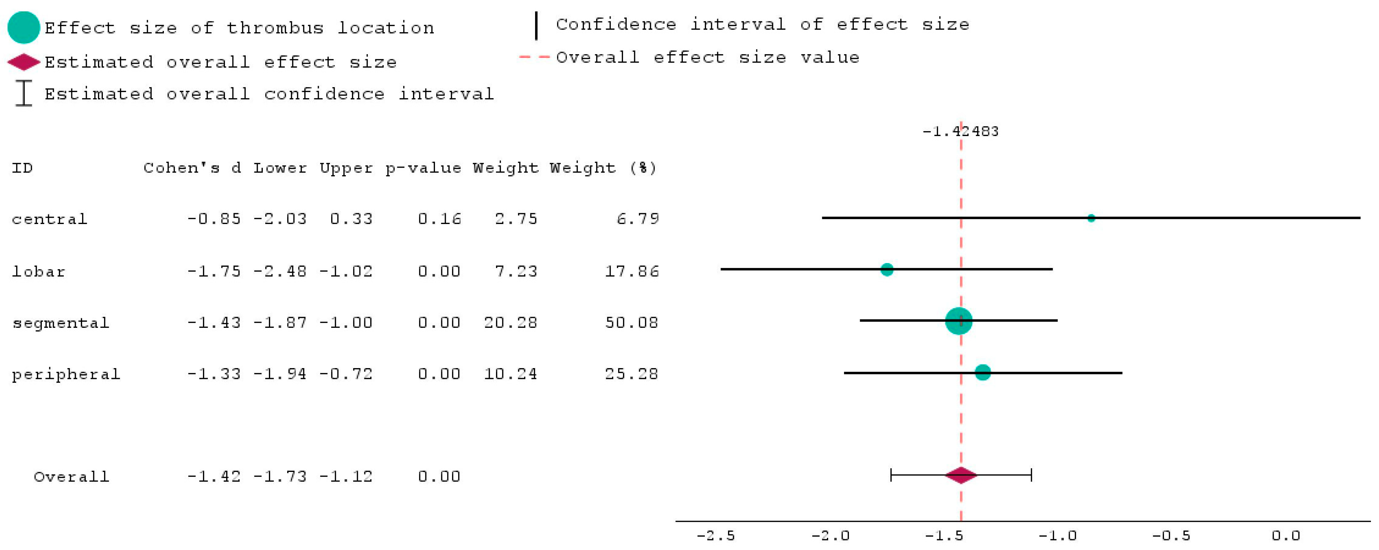Biomedicines 12 00774 g003 Biomedicines 12 00774 g003