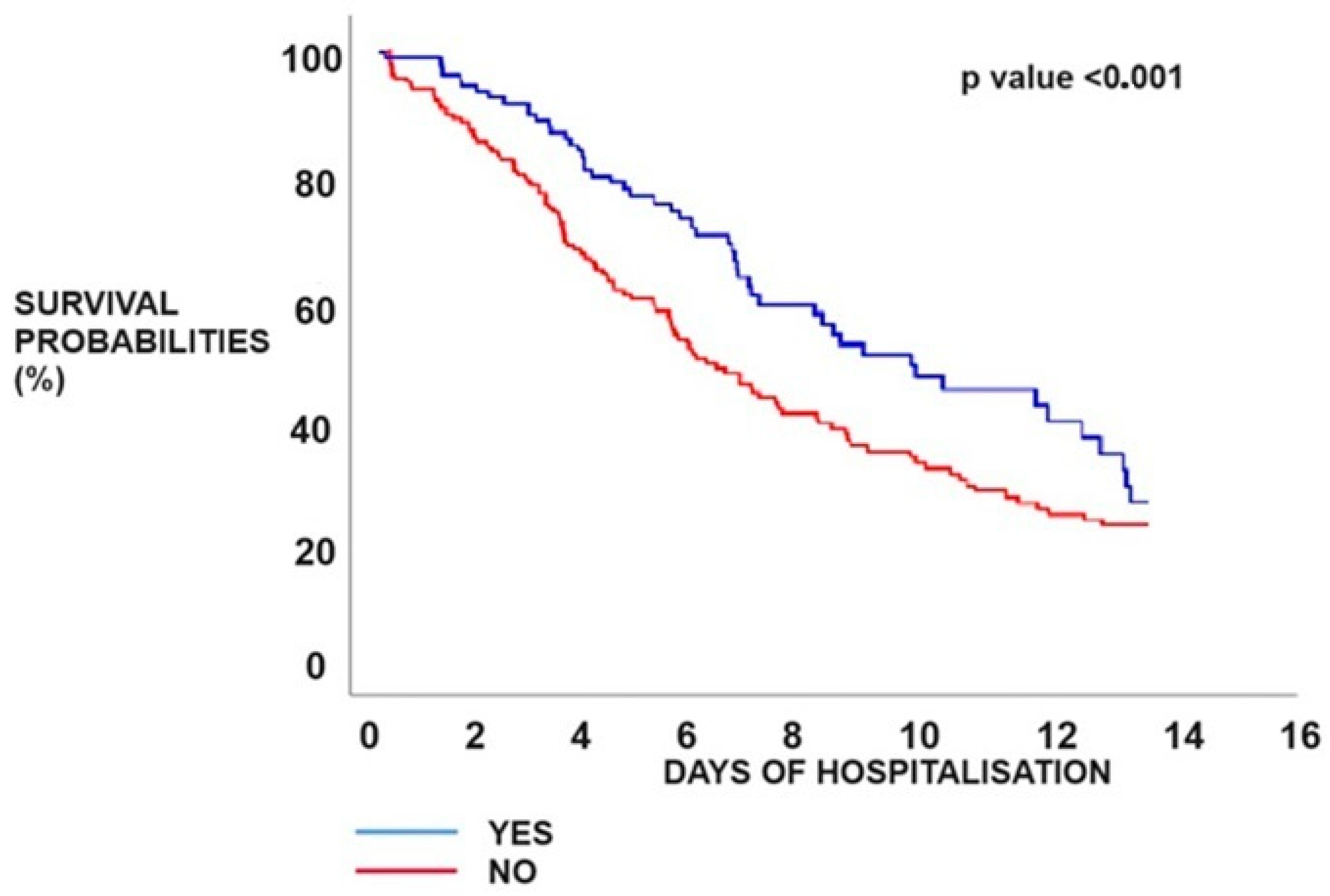 Biomedicines 12 00774 g007 Biomedicines 12 00774 g007