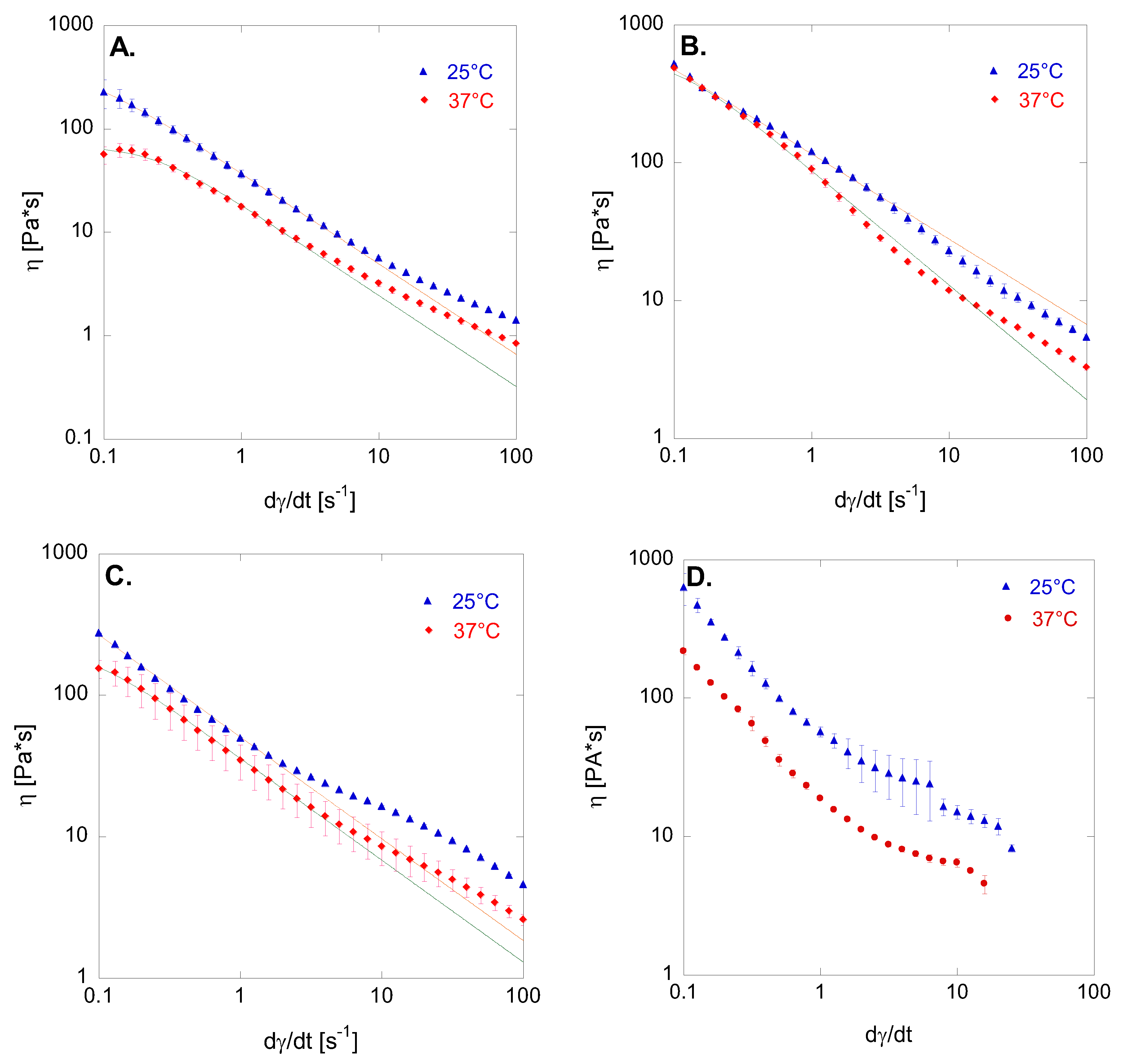 Biomedicines 12 00777 g001