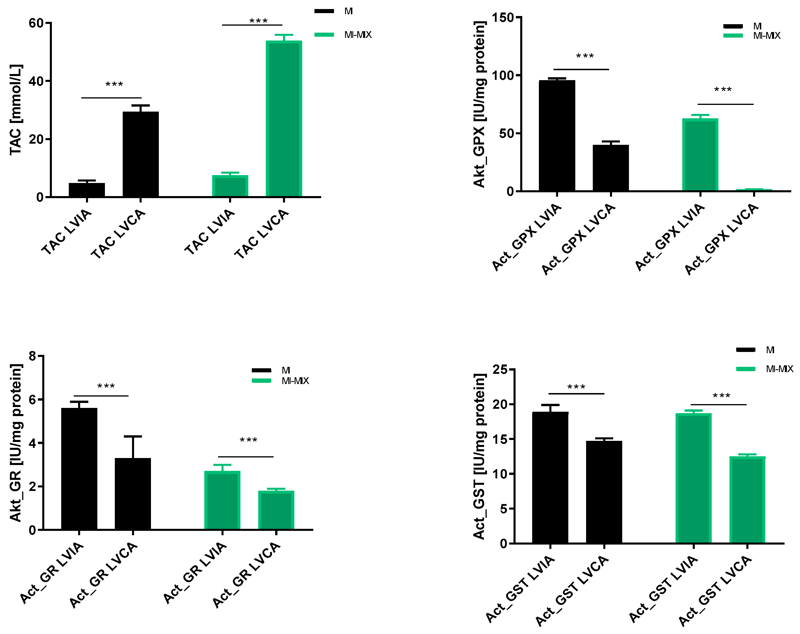 Biomedicines 12 00784 g004 Biomedicines 12 00784 g004