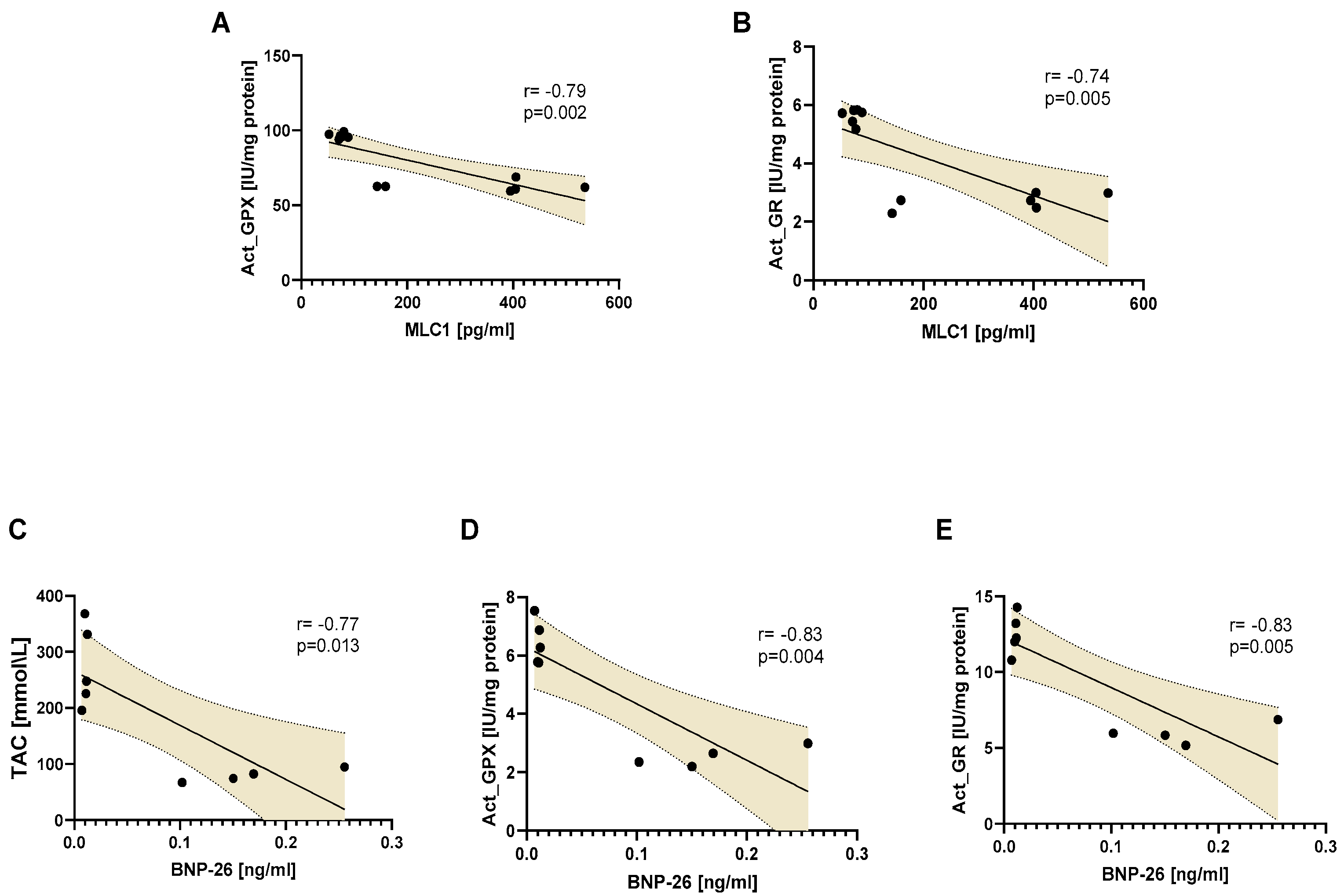 Biomedicines 12 00784 g005 Biomedicines 12 00784 g005
