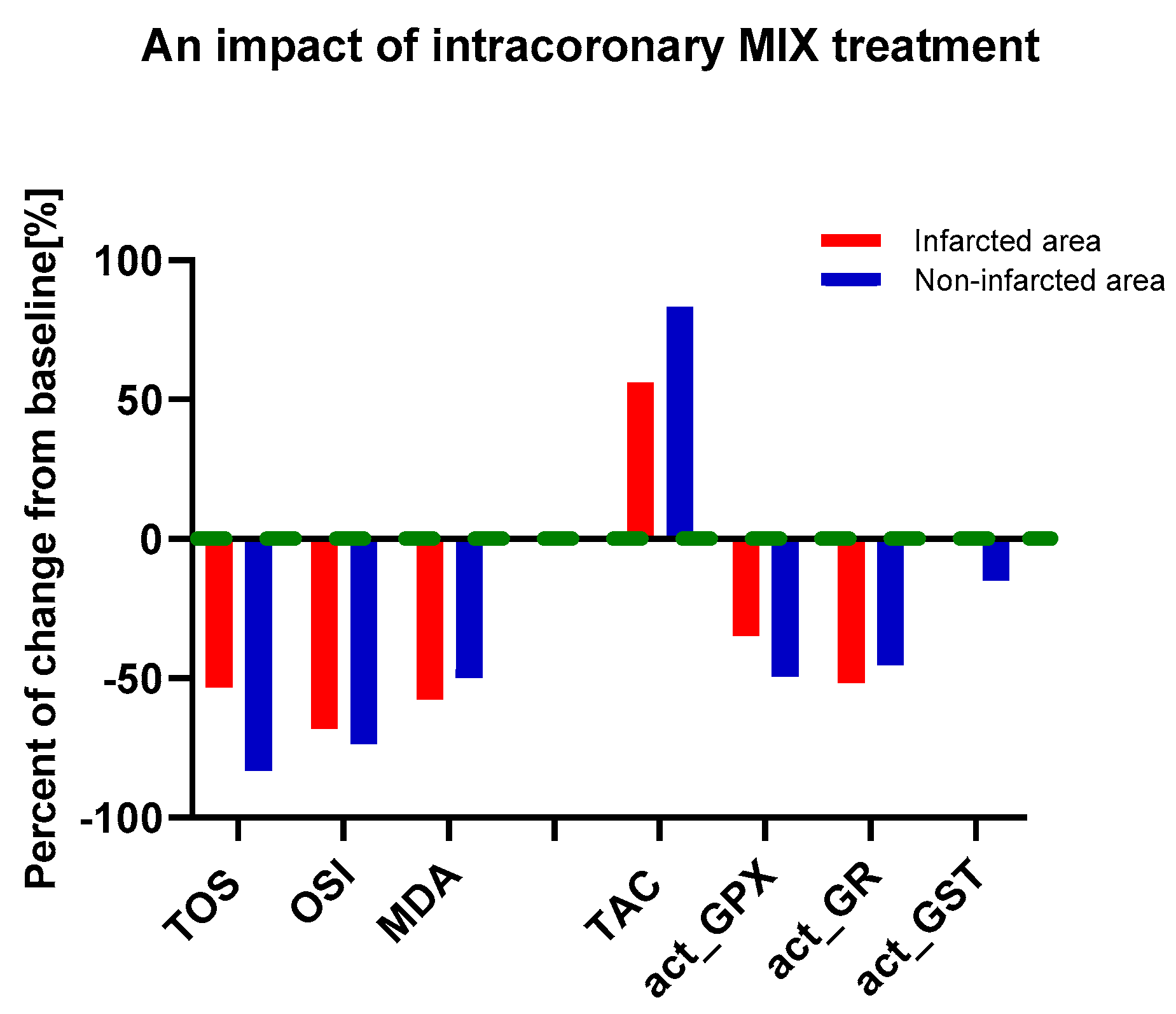 Biomedicines 12 00784 g006 Biomedicines 12 00784 g006