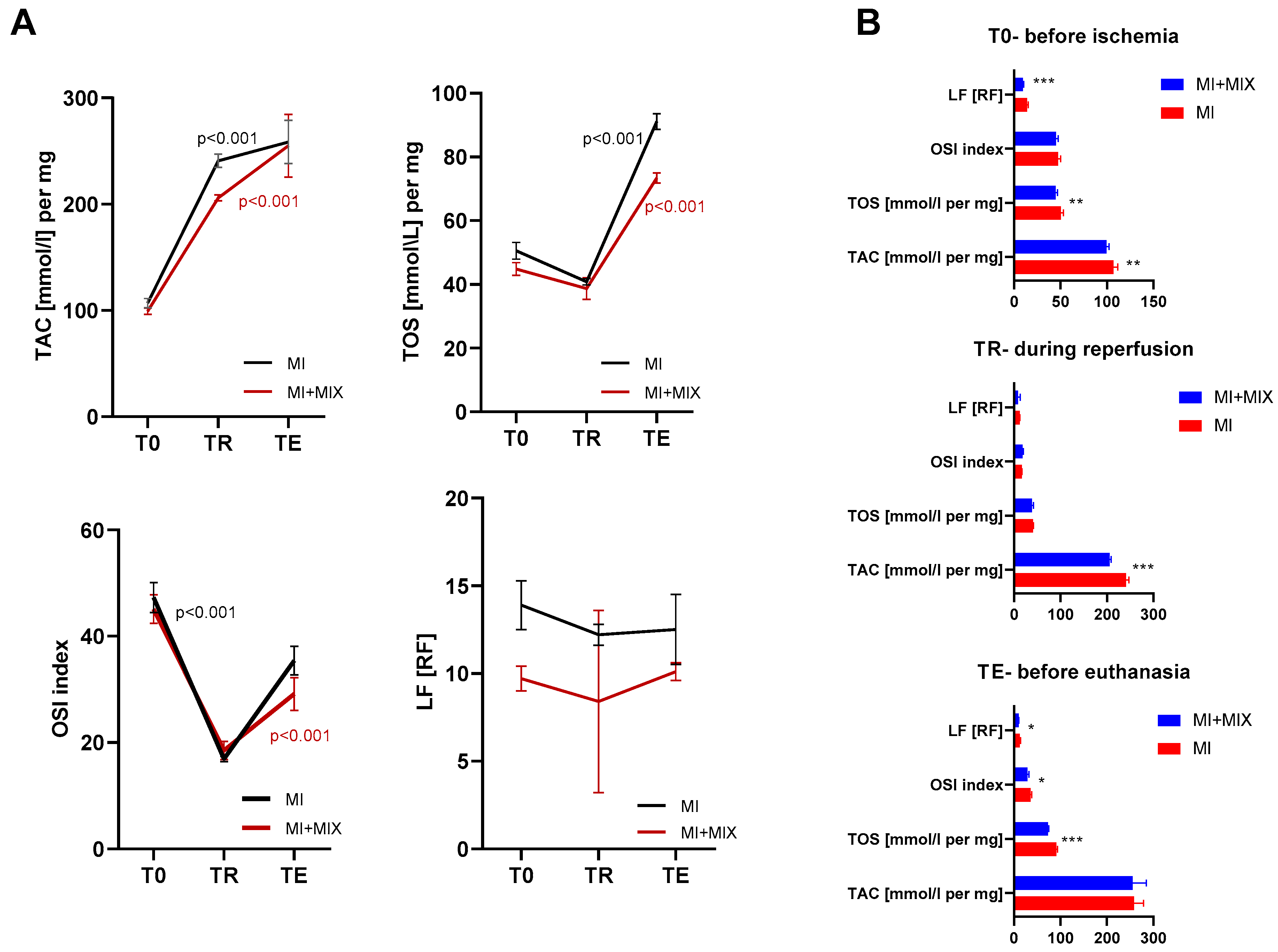 Biomedicines 12 00784 g007 Biomedicines 12 00784 g007