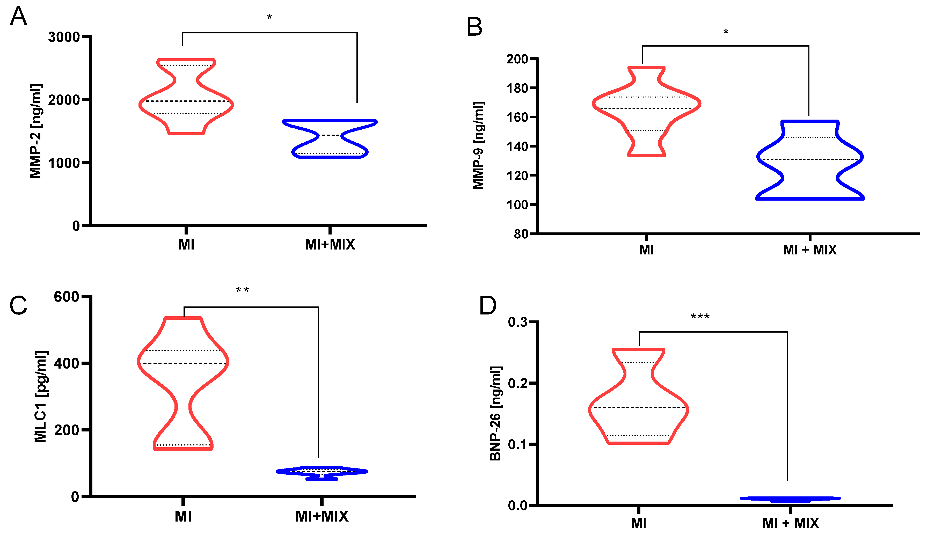 Biomedicines 12 00784 g008 Biomedicines 12 00784 g008