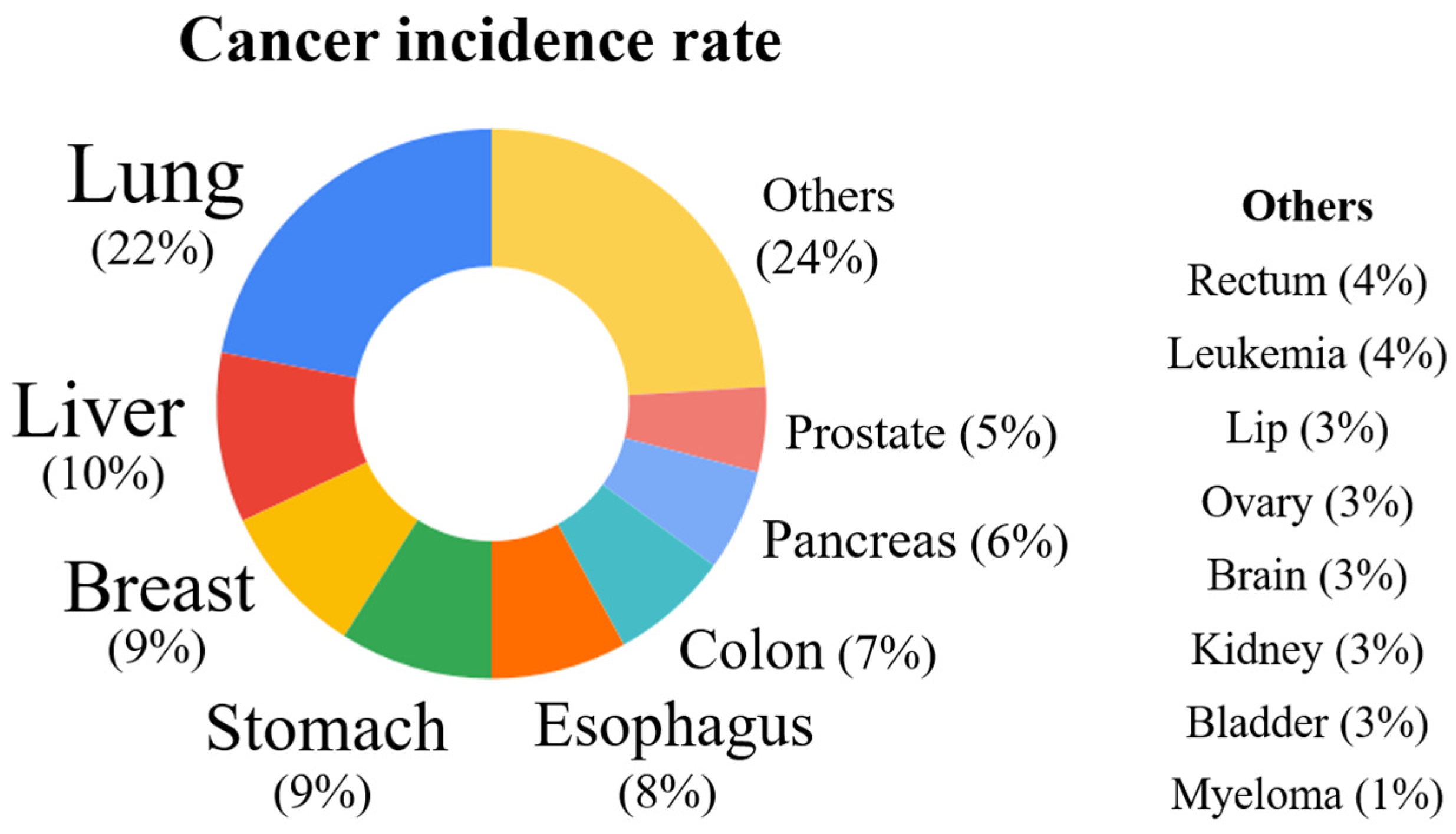 Biomedicines 12 00794 g001 Biomedicines 12 00794 g001