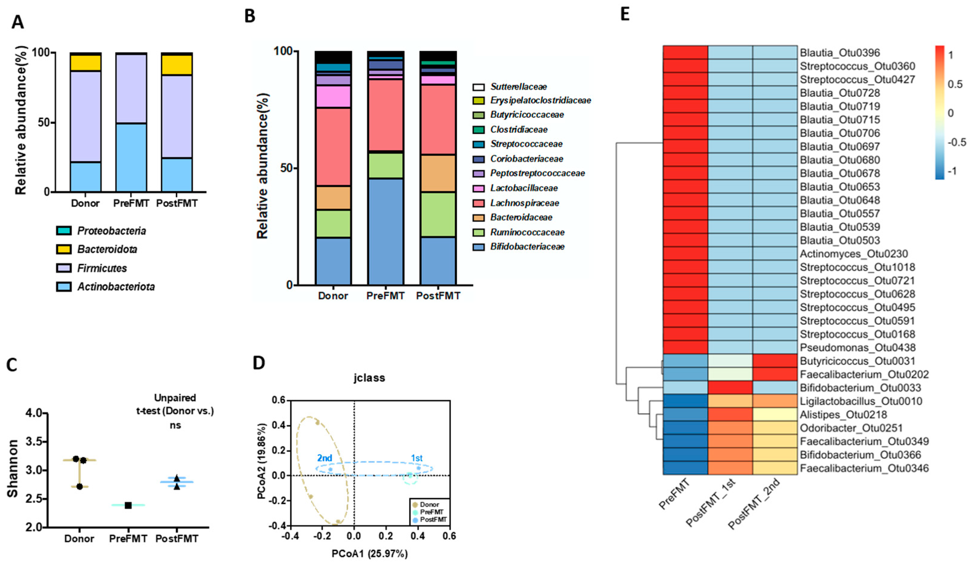 Biomedicines 12 00800 g002