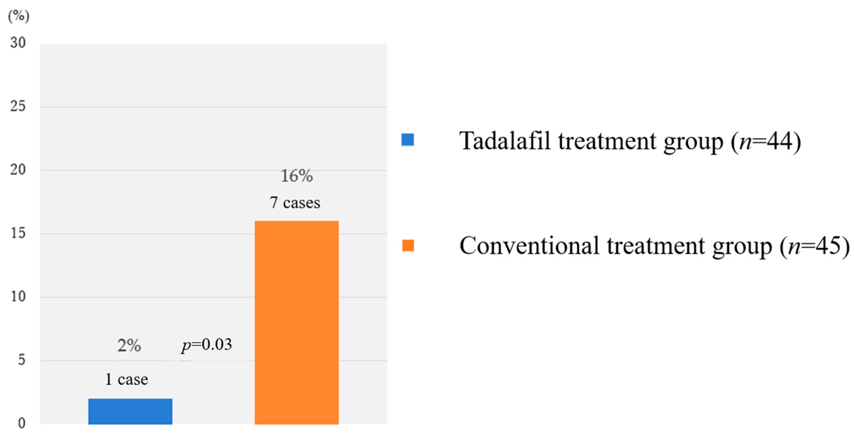 Biomedicines 12 00804 g002 Biomedicines 12 00804 g002